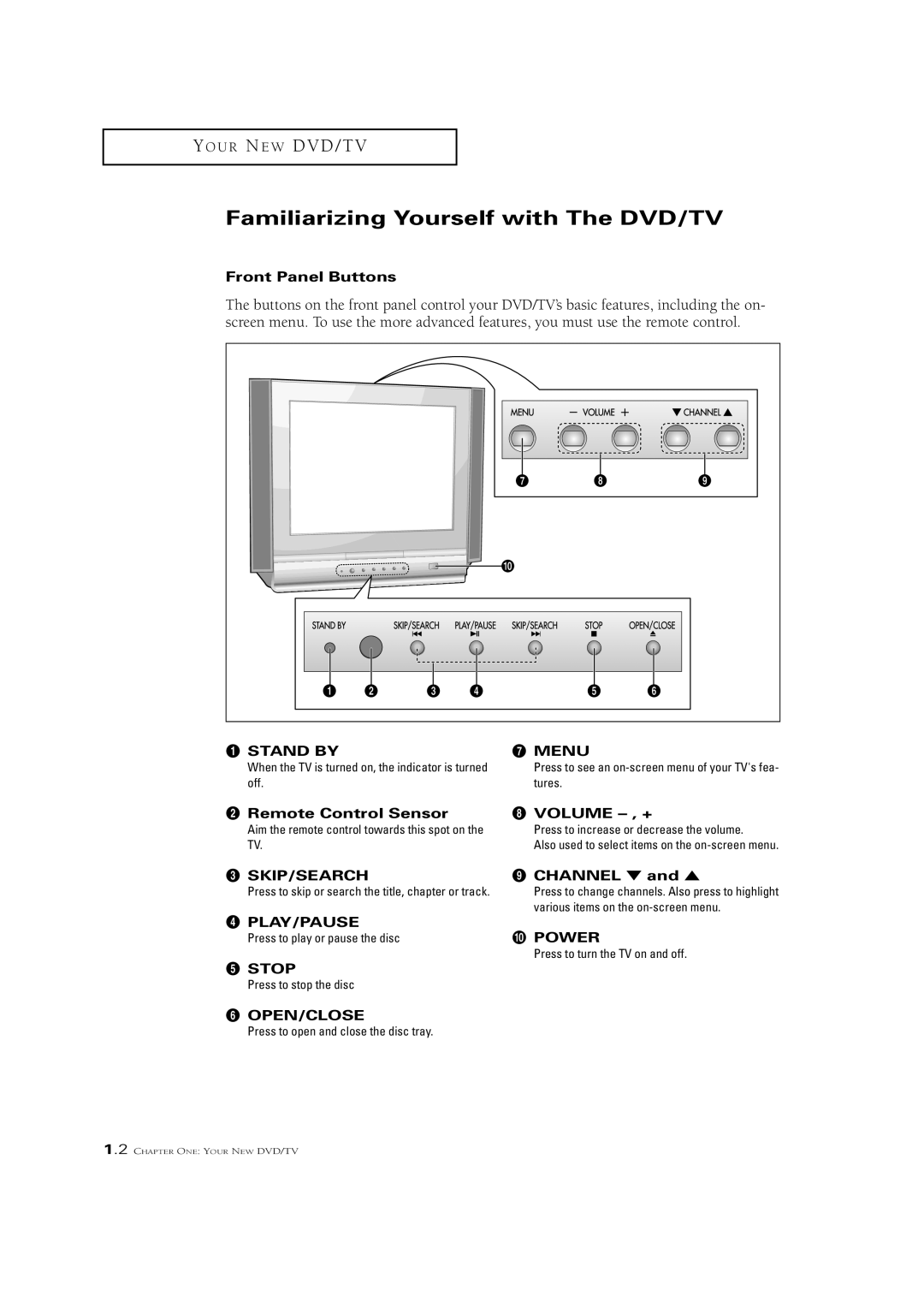 Samsung CSN2077DV Familiarizing Yourself with The DVD/TV, Front Panel Buttons, ´ Remote Control Sensor Volume , +, Stop 