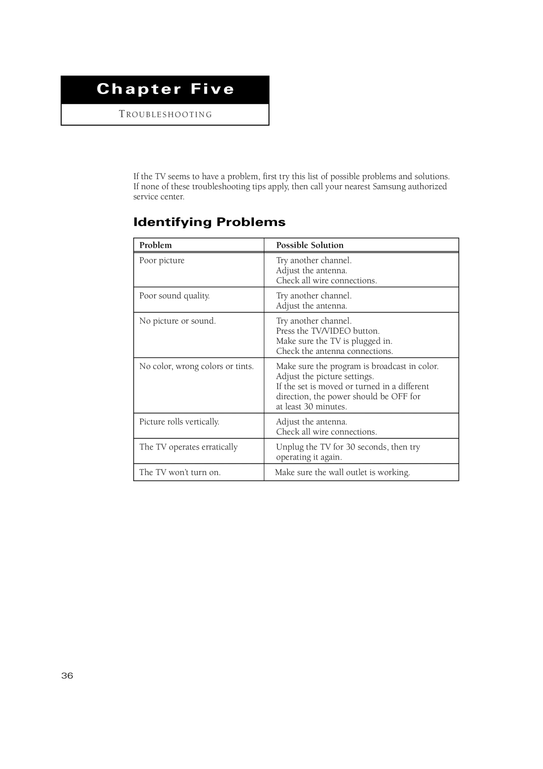 Samsung CT-20H4, CT-15K10MJ, CT-17N11MJ, CT-20V10MJ, CT-15K9MJ manual Chapter Five, Identifying Problems 