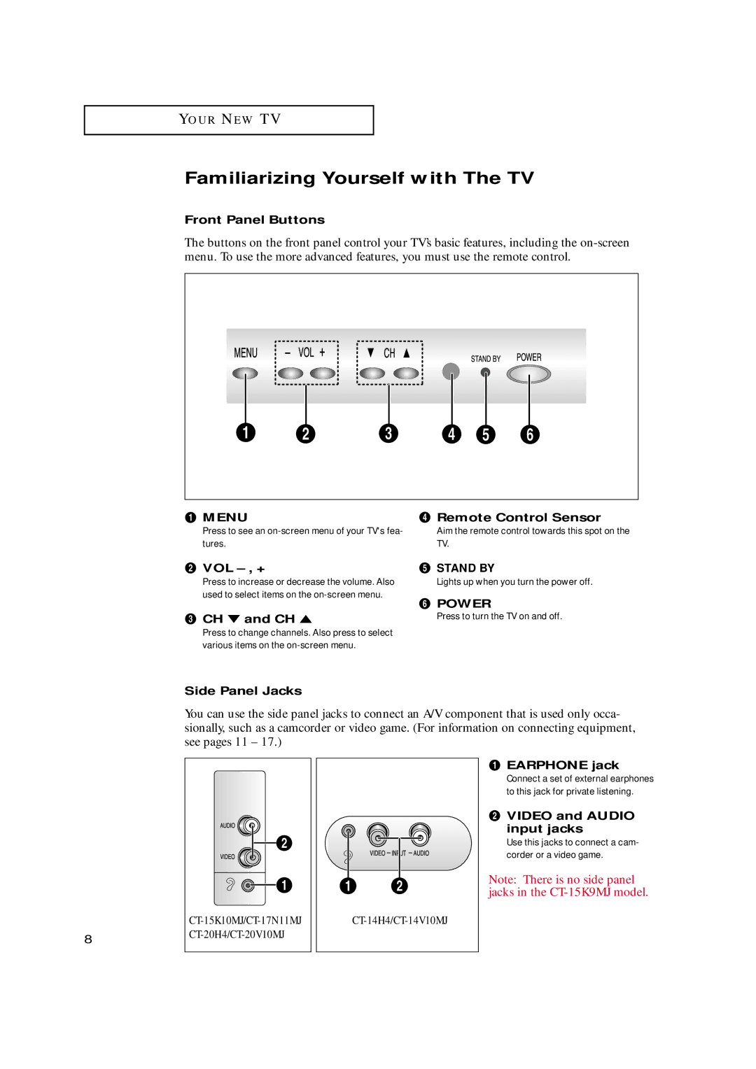 Samsung CT-20V10MJ, CT-15K10MJ, CT-20H4, CT-17N11MJ, CT-15K9MJ manual Familiarizing Yourself with The TV 