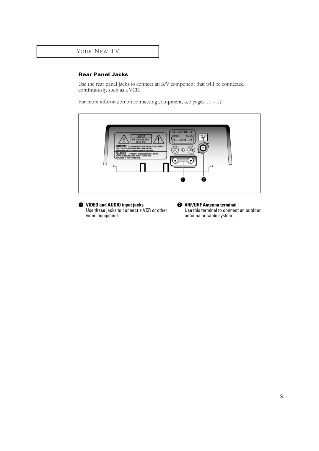 Samsung CT-15K9MJ, CT-15K10MJ, CT-20H4, CT-17N11MJ Rear Panel Jacks, Video and Audio input jacks, ´ VHF/UHF Antenna terminal 