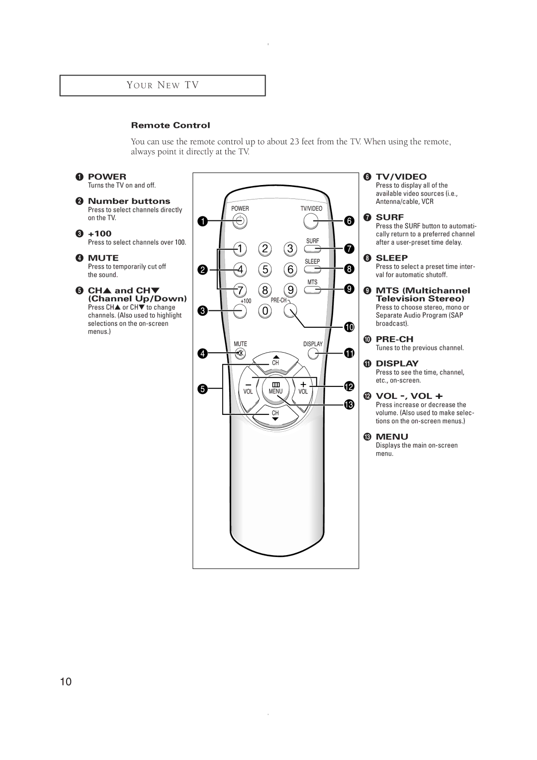 Samsung CT-21K3W Remote Control, ´ Number buttons, +100, CH and CH Channel Up/Down, ’ MTS Multichannel, Television Stereo 