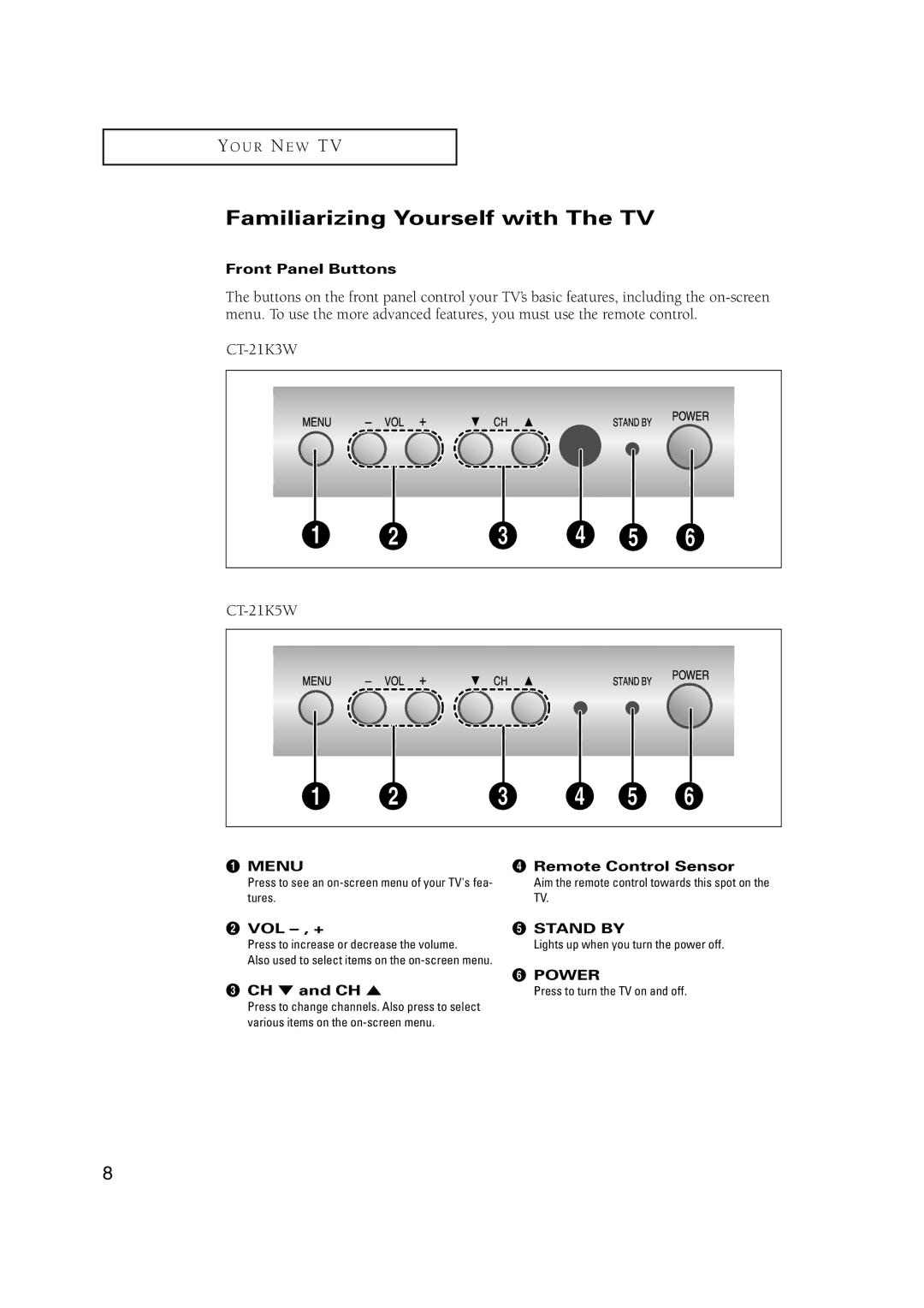 Samsung CT-21K3W, CT-21K5W manual Familiarizing Yourself with The TV 