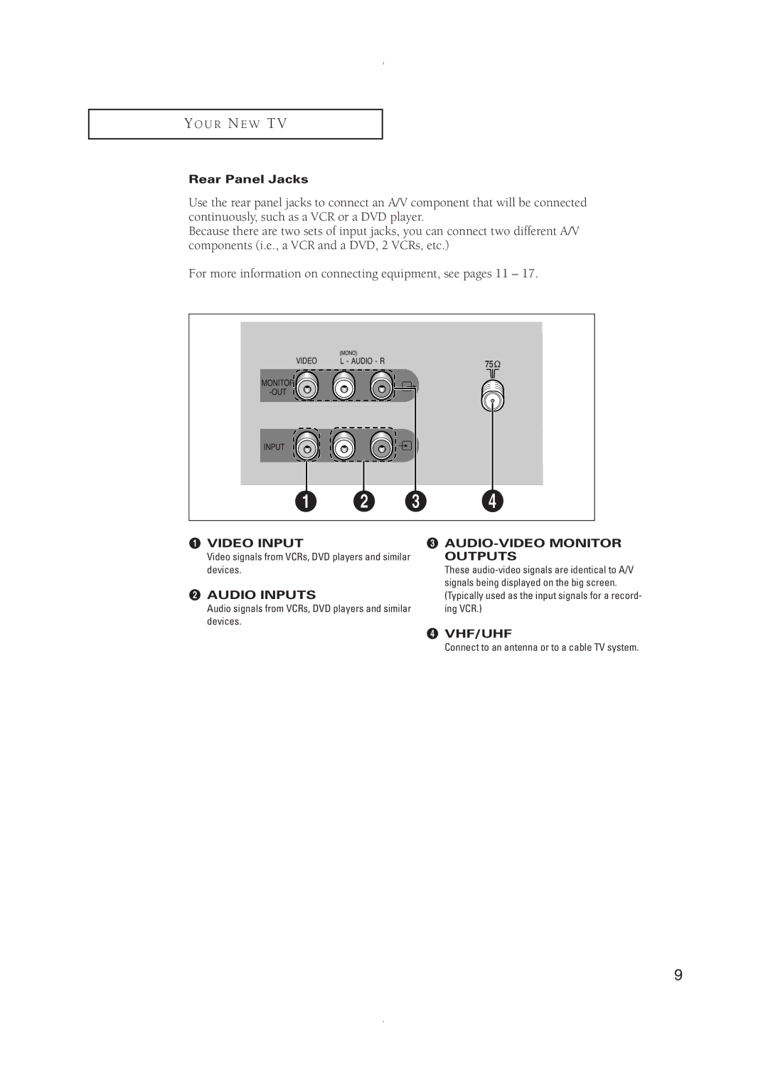 Samsung CT-21K5W manual Rear Panel Jacks, AUDIO-VIDEO Monitor, Devices, Signals being displayed on the big screen, Ing VCR 