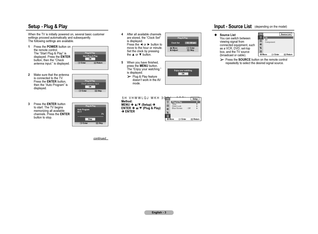 Samsung CT-21Z40ML, CT-21K40ML, CT-21M40ML, CT-21Z45ML manual Setup Plug & Play,  Source List, Method,  Enter 