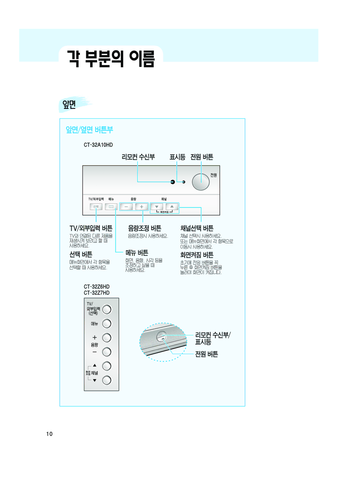 Samsung CT-32Z6HD, CT-32Z7HD, CT-32A10HD manual 