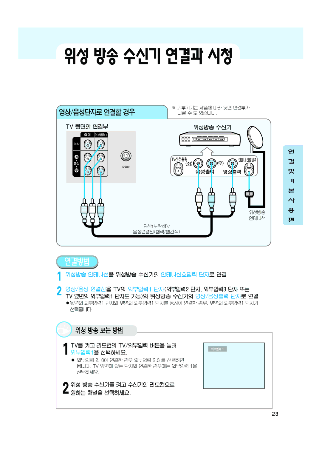 Samsung CT-32A10HD, CT-32Z7HD, CT-32Z6HD manual 