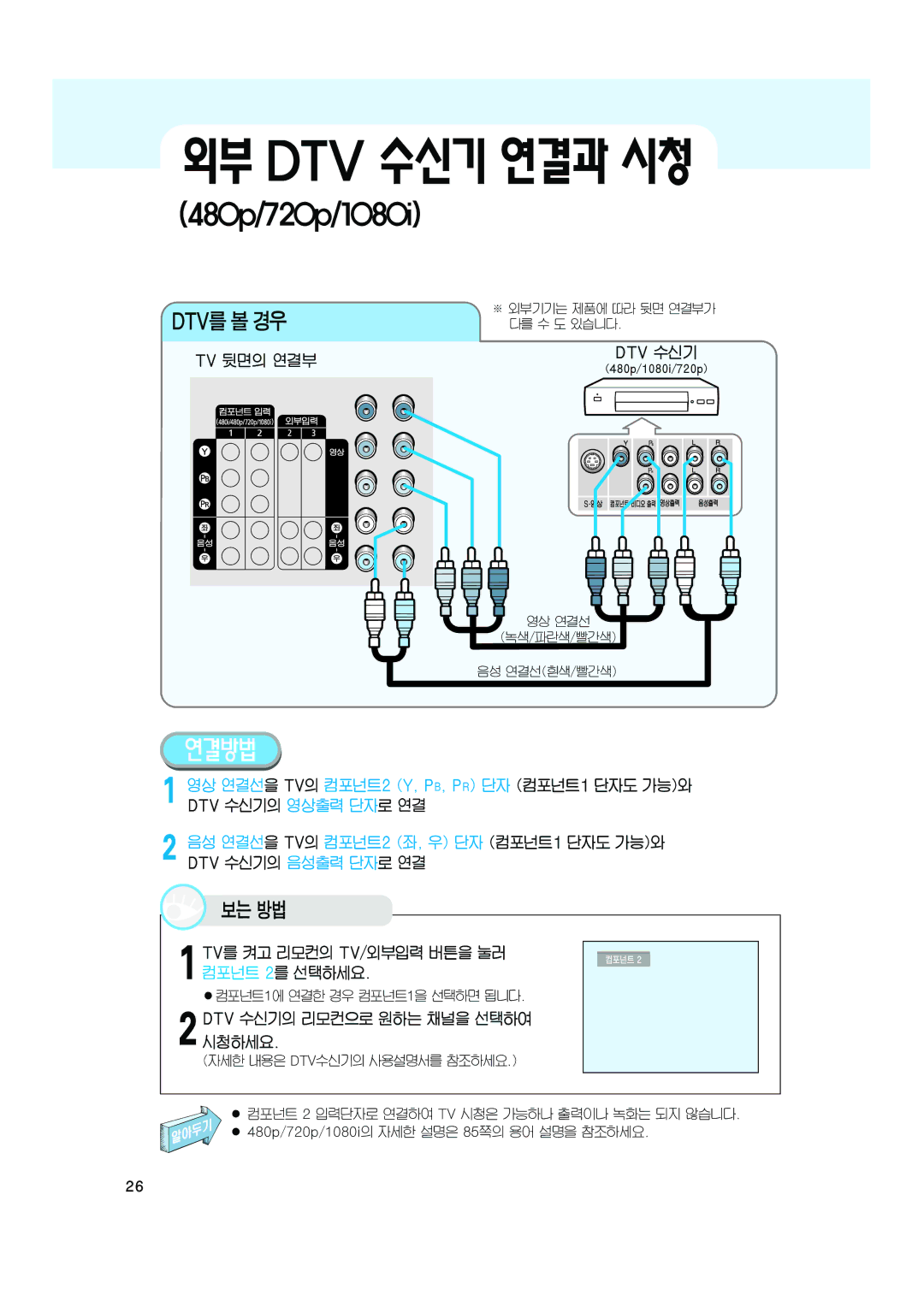 Samsung CT-32A10HD, CT-32Z7HD, CT-32Z6HD manual 