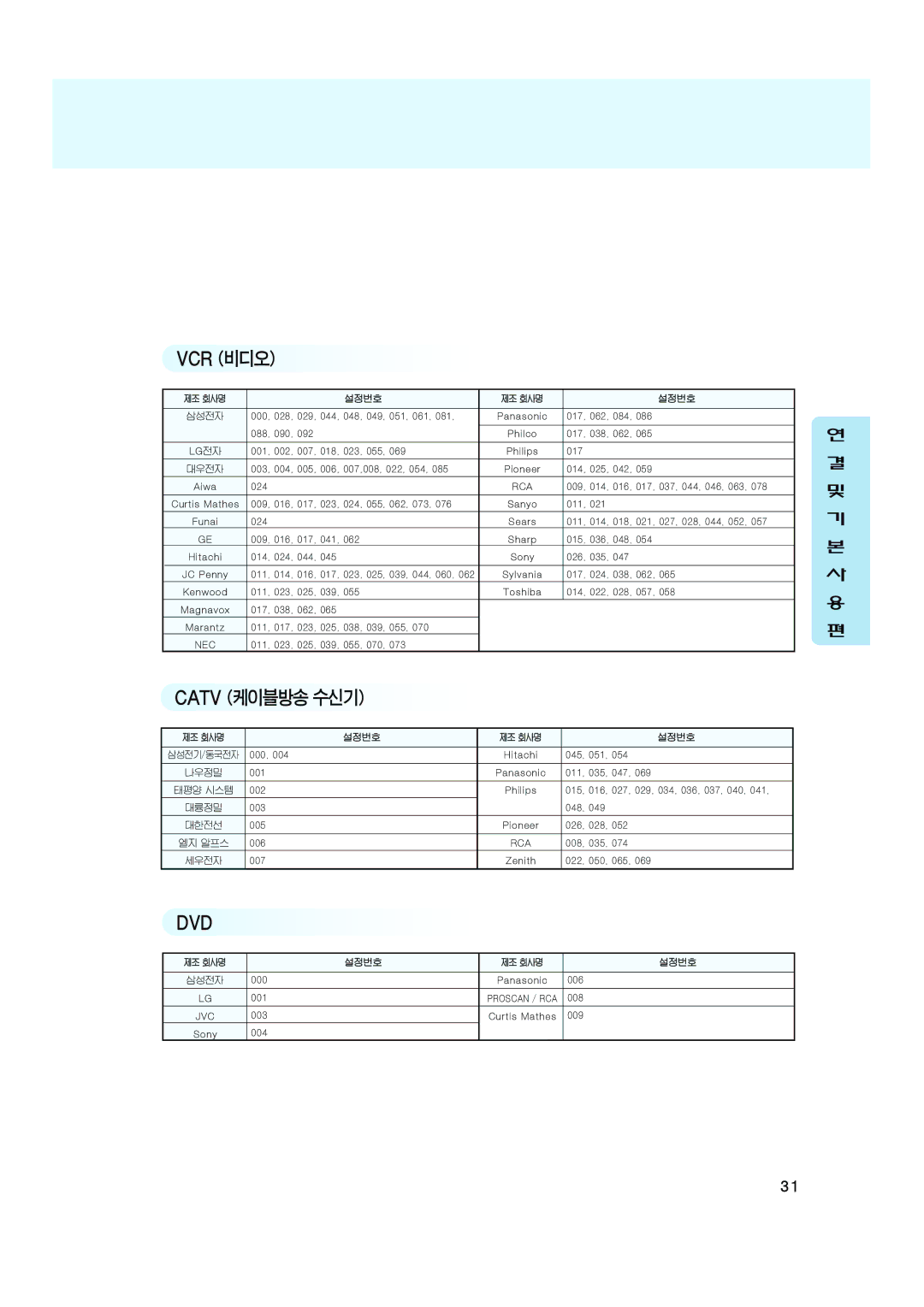 Samsung CT-32Z6HD, CT-32Z7HD, CT-32A10HD manual 