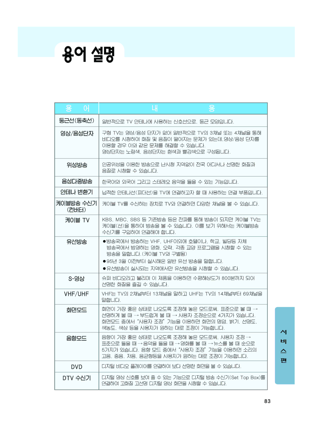 Samsung CT-32A10HD, CT-32Z7HD, CT-32Z6HD manual 