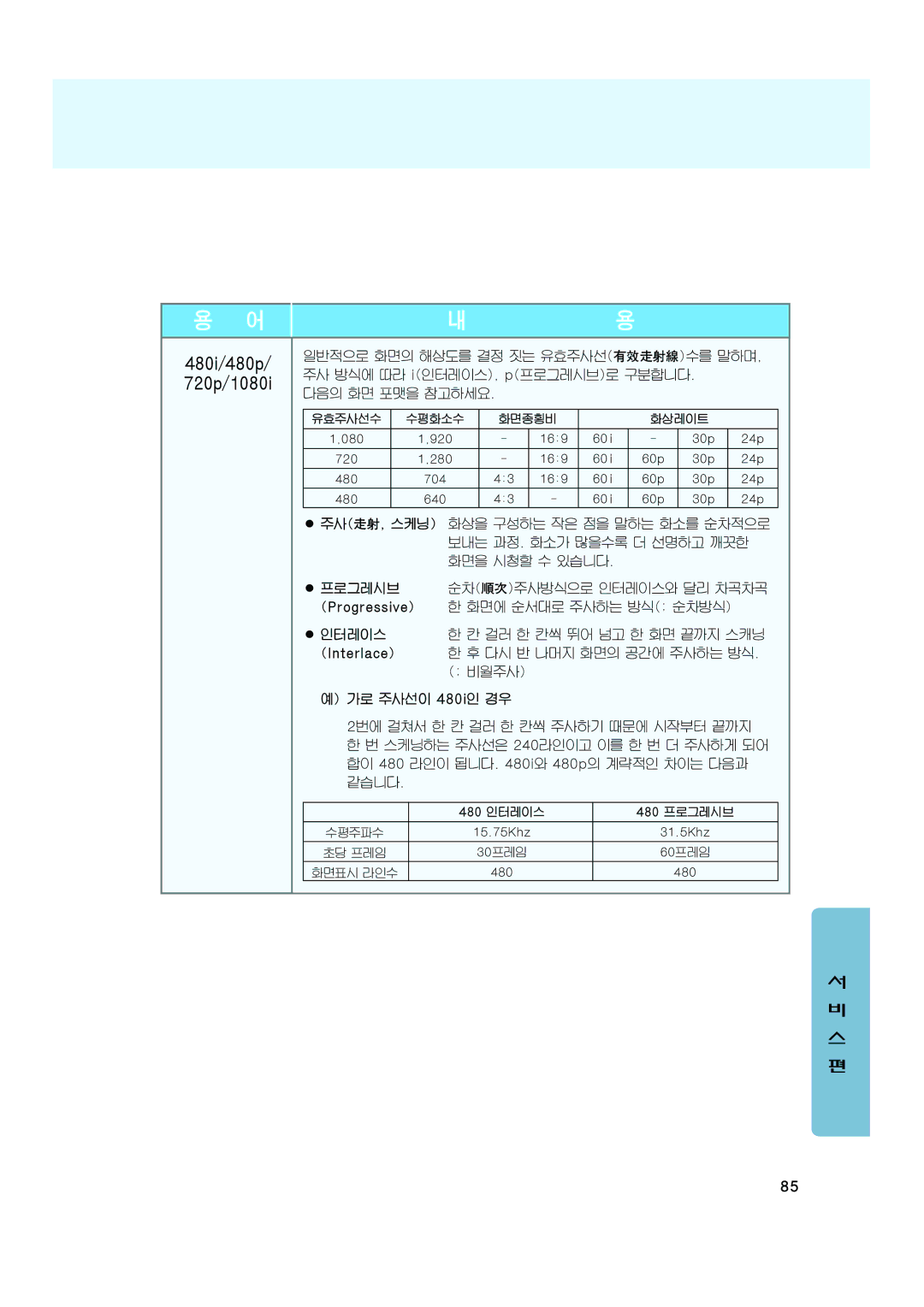 Samsung CT-32Z6HD, CT-32Z7HD, CT-32A10HD manual 