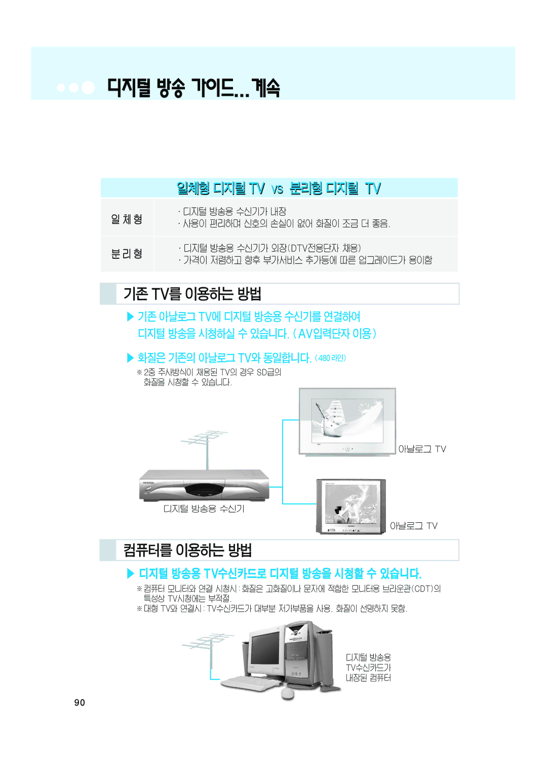 Samsung CT-32Z7HD, CT-32Z6HD, CT-32A10HD manual 