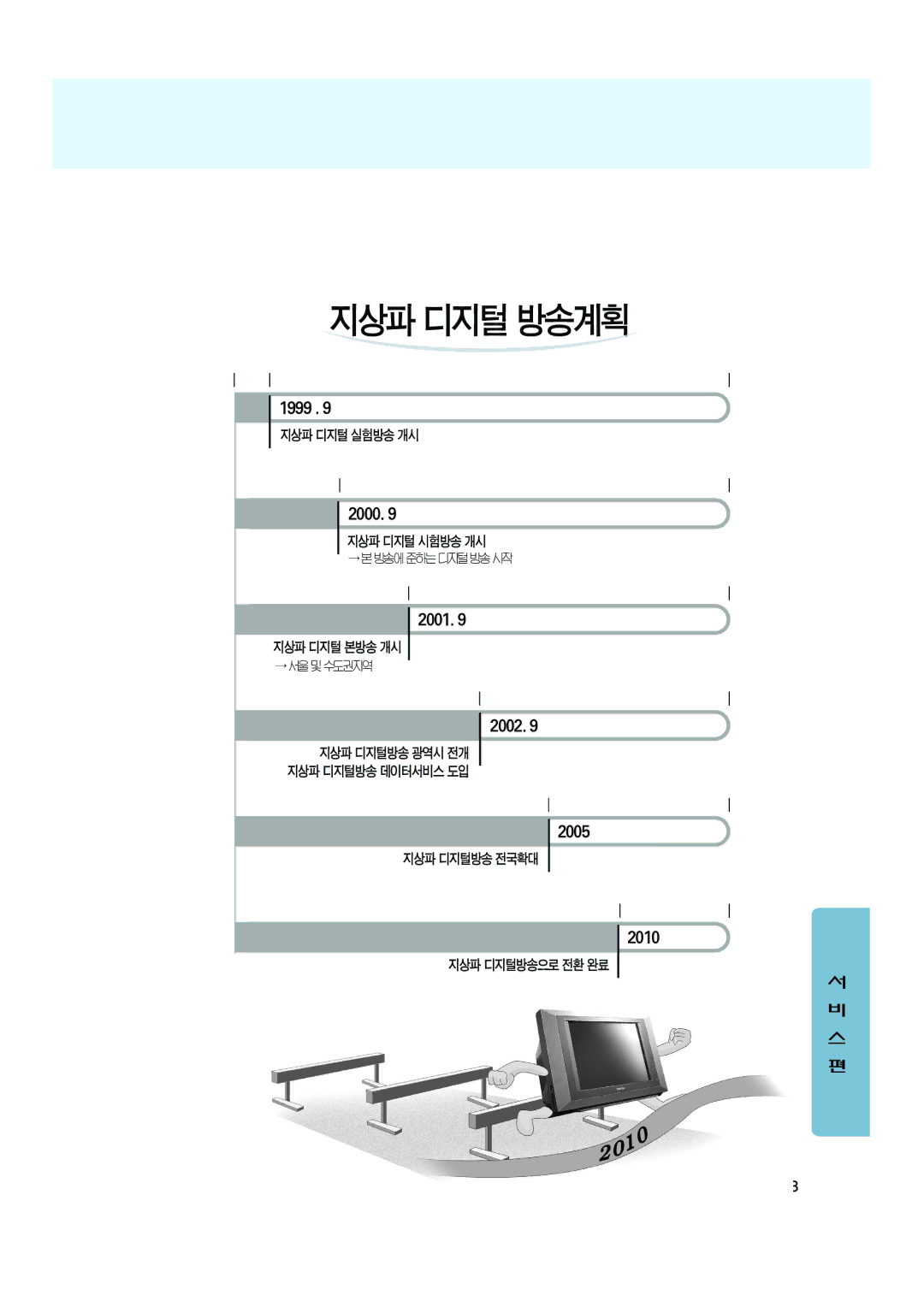 Samsung CT-32Z7HD, CT-32Z6HD, CT-32A10HD manual 