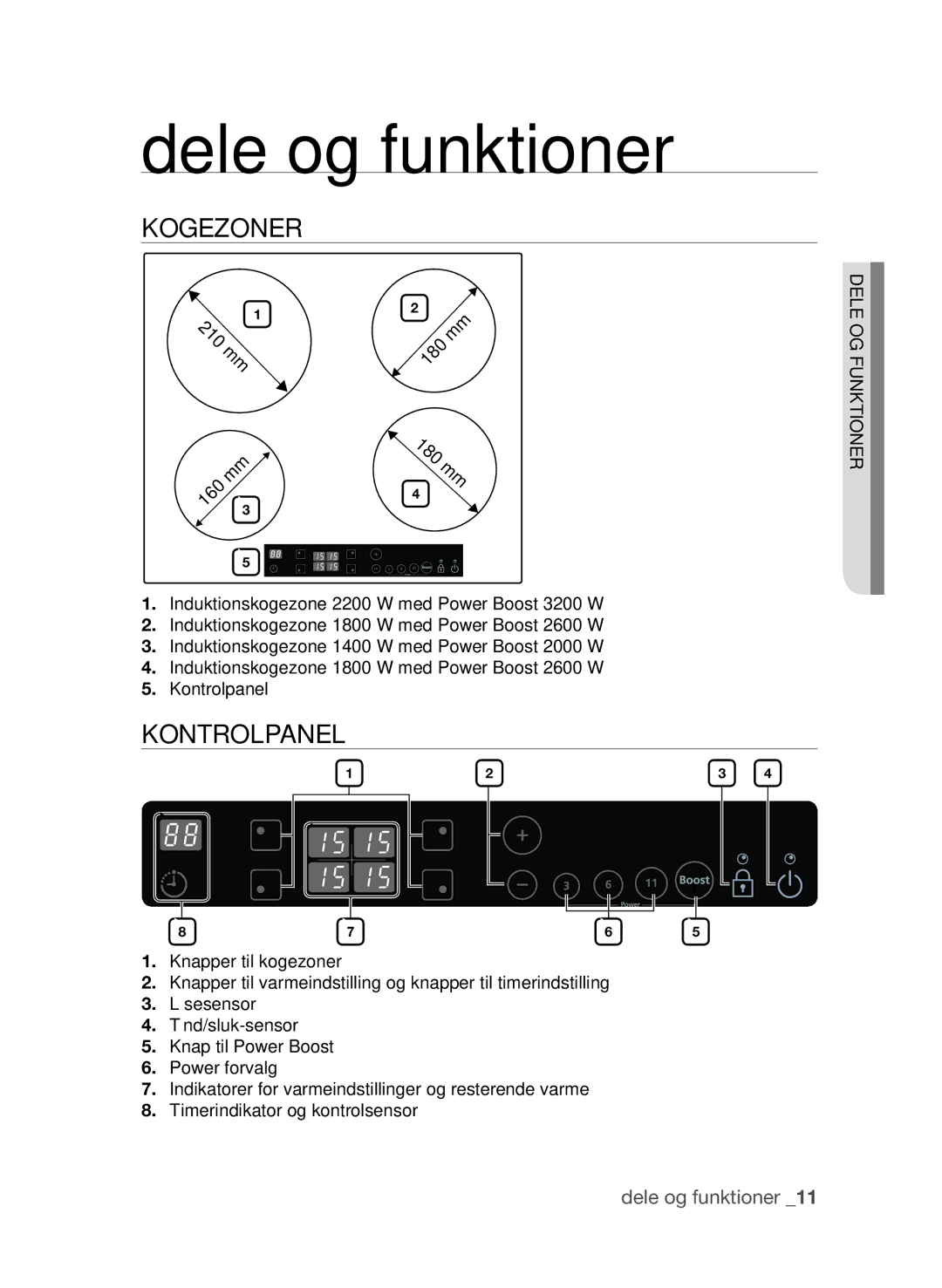 Samsung CTI613EHST/XEE manual Dele og funktioner, Kogezoner, Kontrolpanel 