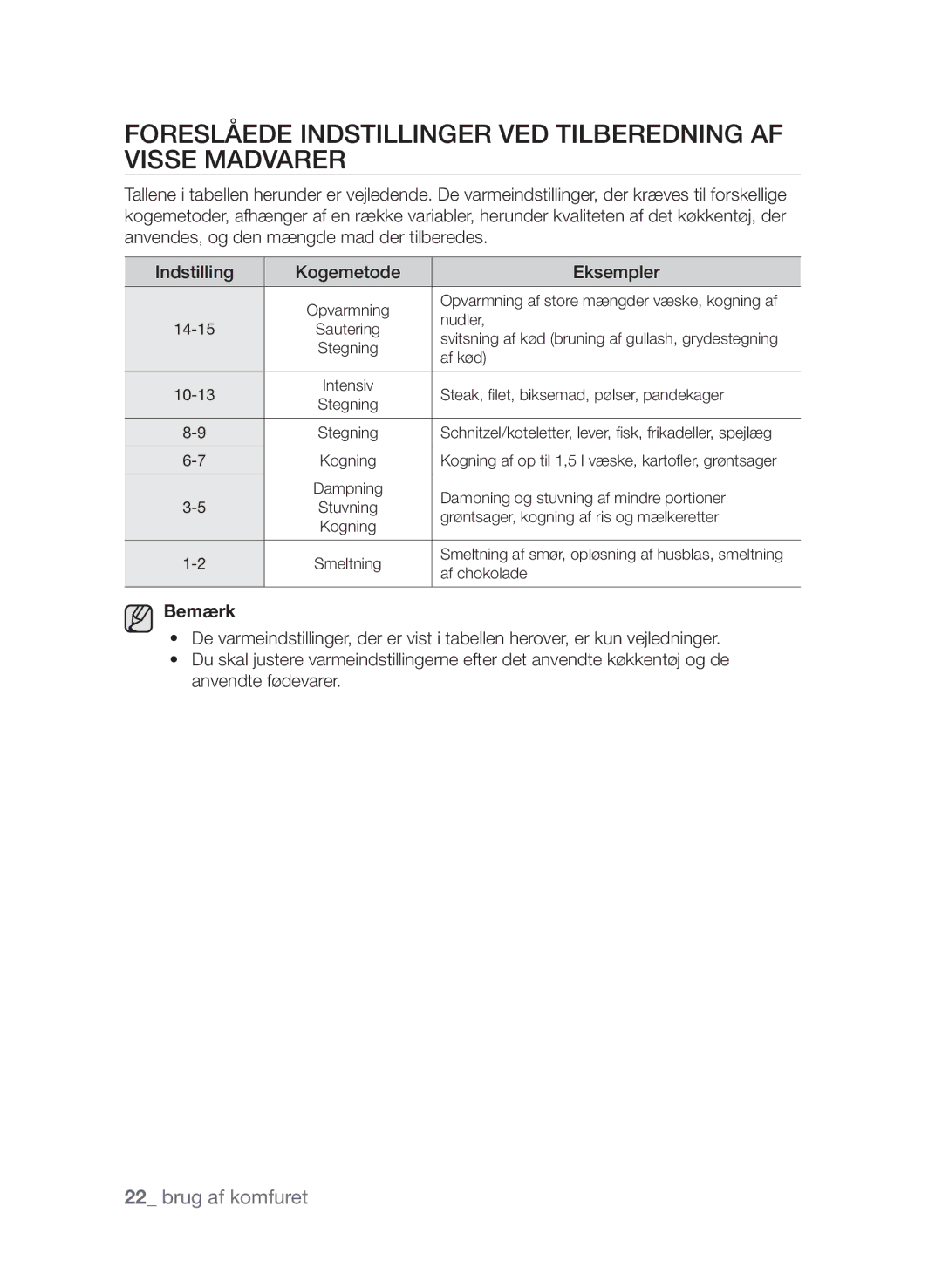 Samsung CTI613EHST/XEE manual Foreslåede indstillinger ved tilberedning af visse madvarer, Bemærk 