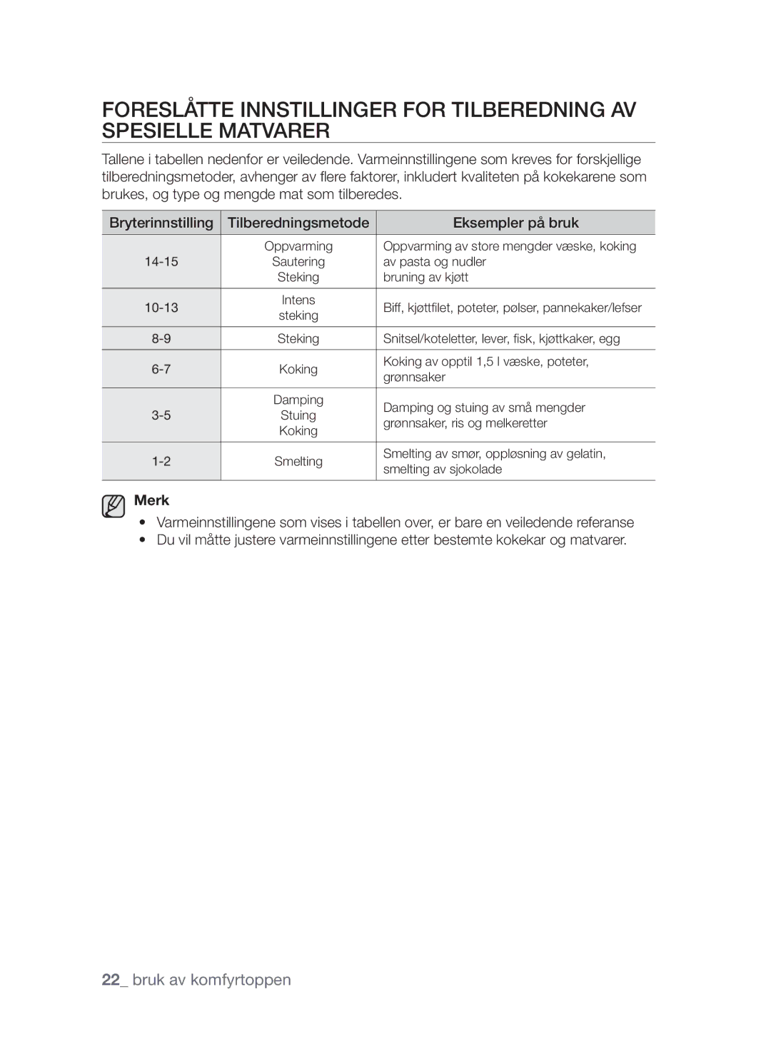 Samsung CTI613EHST/XEE manual Merk 