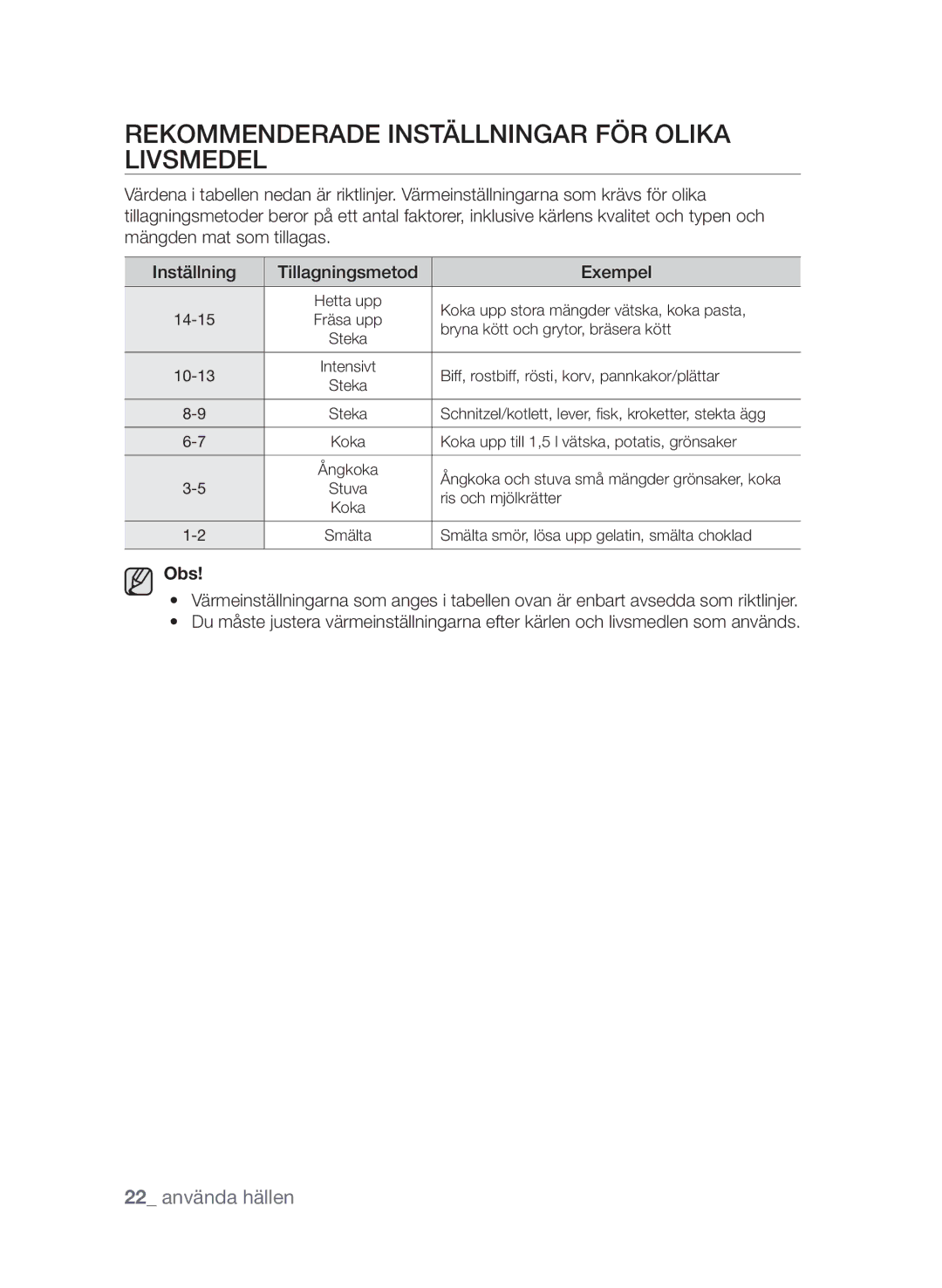 Samsung CTI613EHST/XEE manual Rekommenderade inställningar för olika livsmedel, Obs 