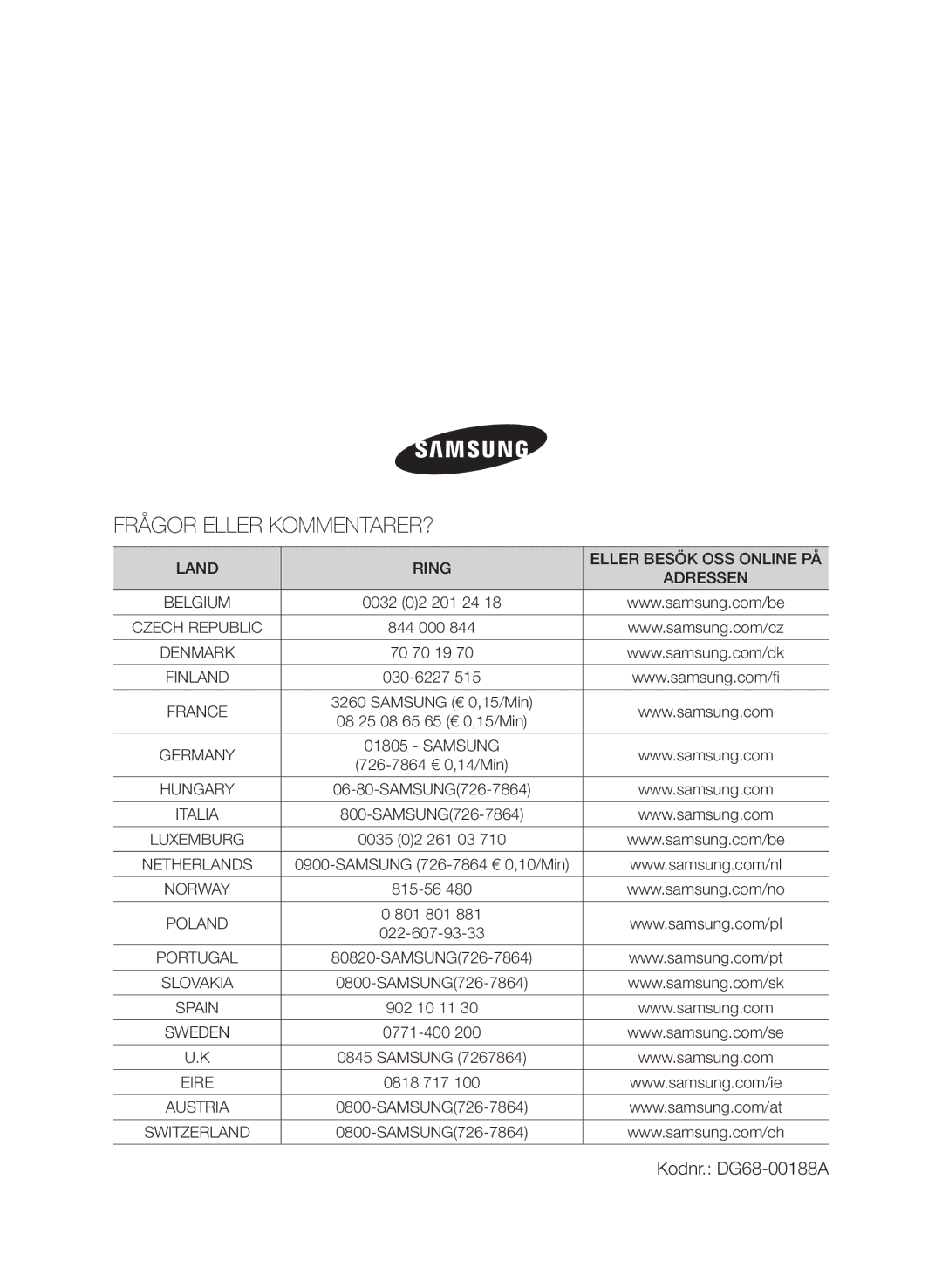 Samsung CTI613EHST/XEE manual Frågor Eller KOMMENTARER? 