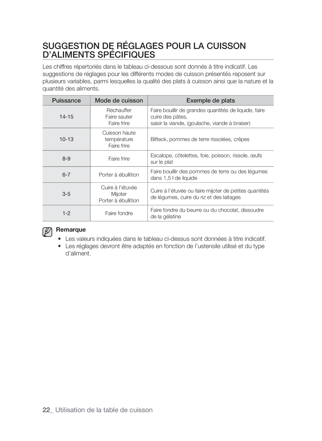 Samsung CTI613EHST/XEF manual Remarque 