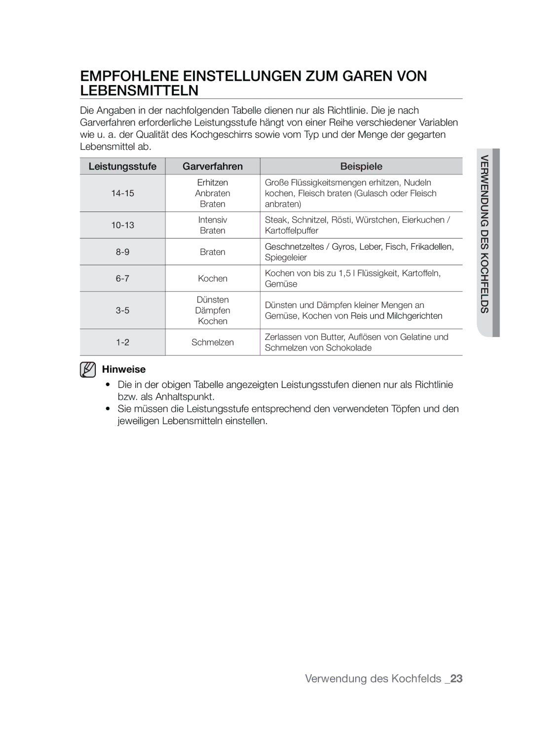 Samsung CTI613EHST/XEG manual EMpfohlene Einstellungen zum Garen von Lebensmitteln, Hinweise 