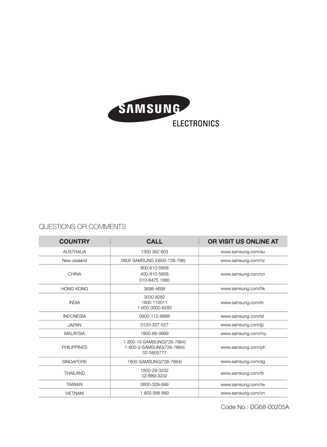 Samsung CTI613GI user manual Code No. DG68-00205A 