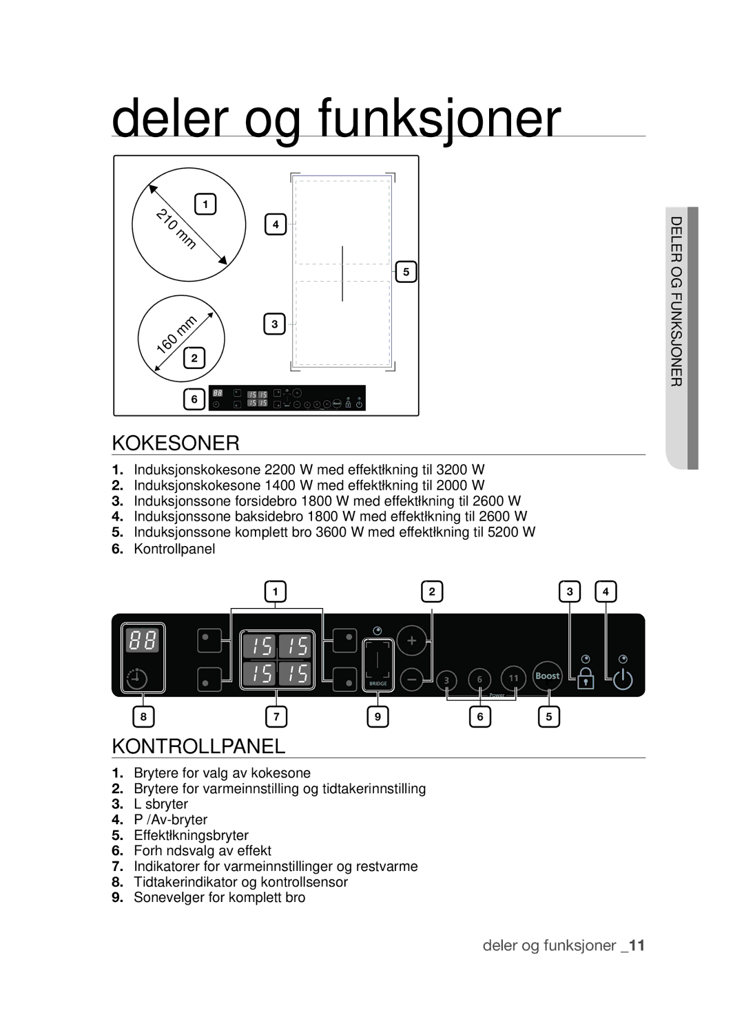 Samsung CTI613GIN/XEO, CTI613GIN/XEE manual Deler og funksjoner, Kokesoner, Kontrollpanel 
