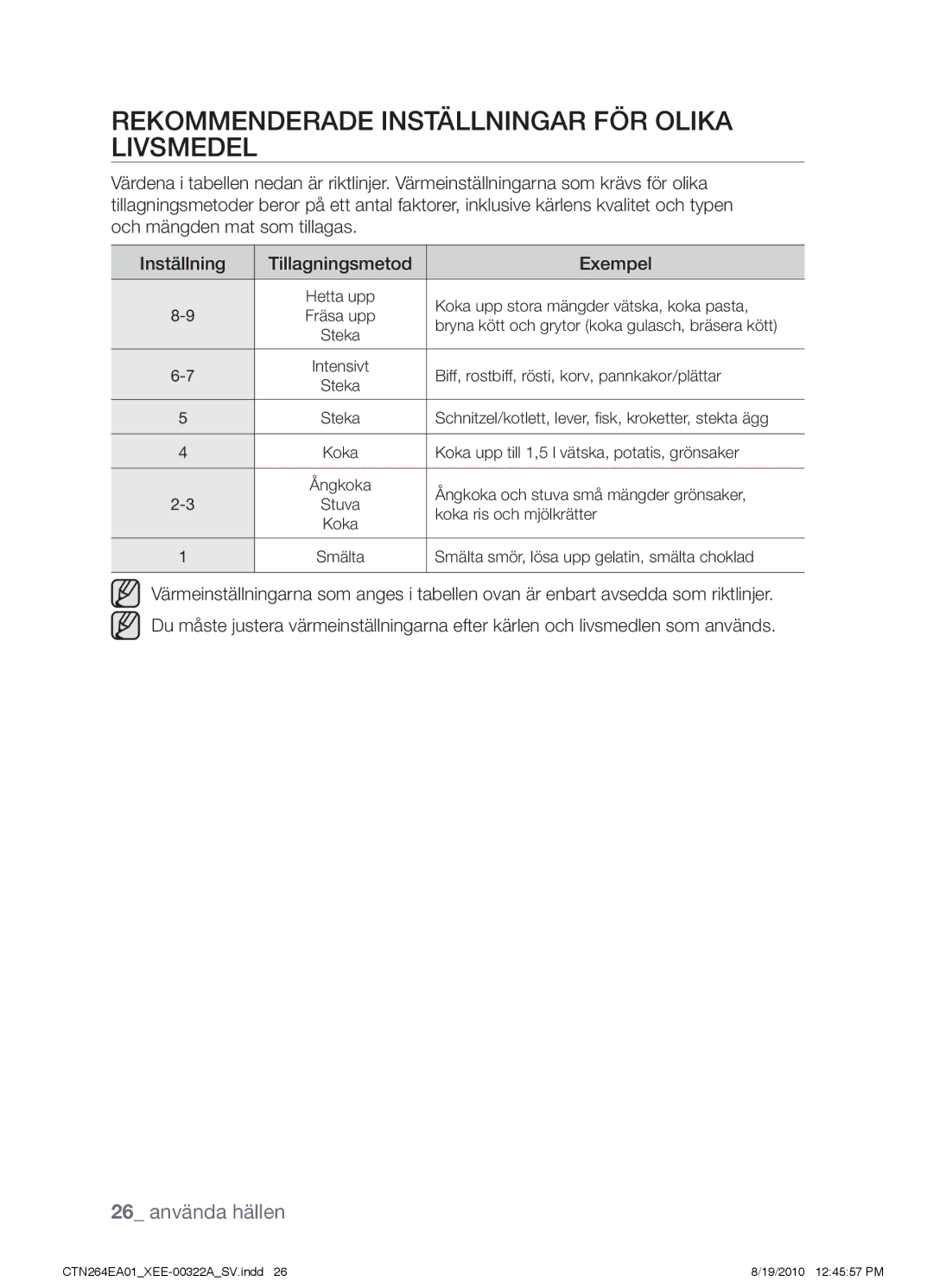 Samsung CTN264EA01/XEE manual Rekommenderade inställningar för olika livsmedel 