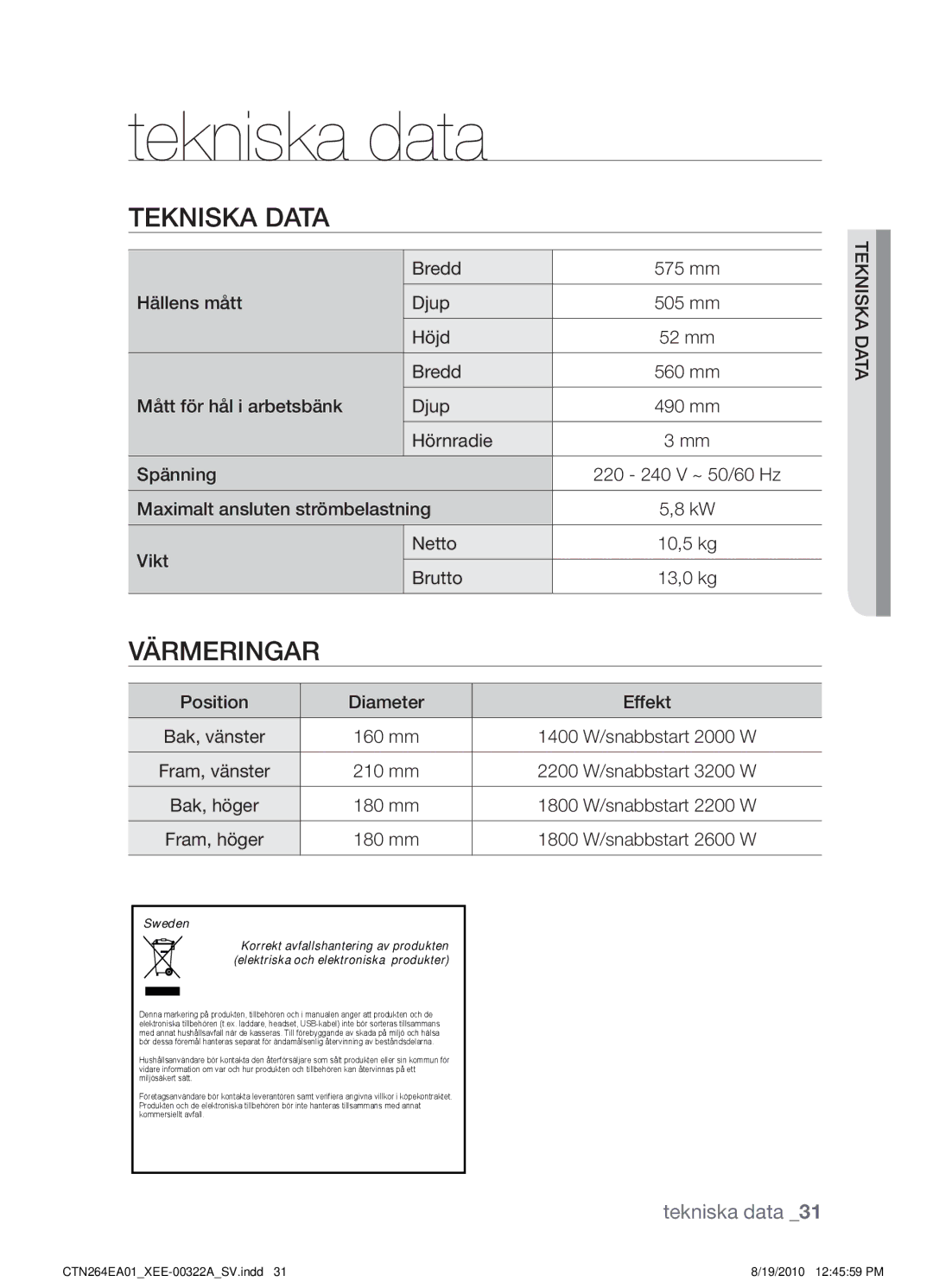 Samsung CTN264EA01/XEE manual Tekniska data, Värmeringar 