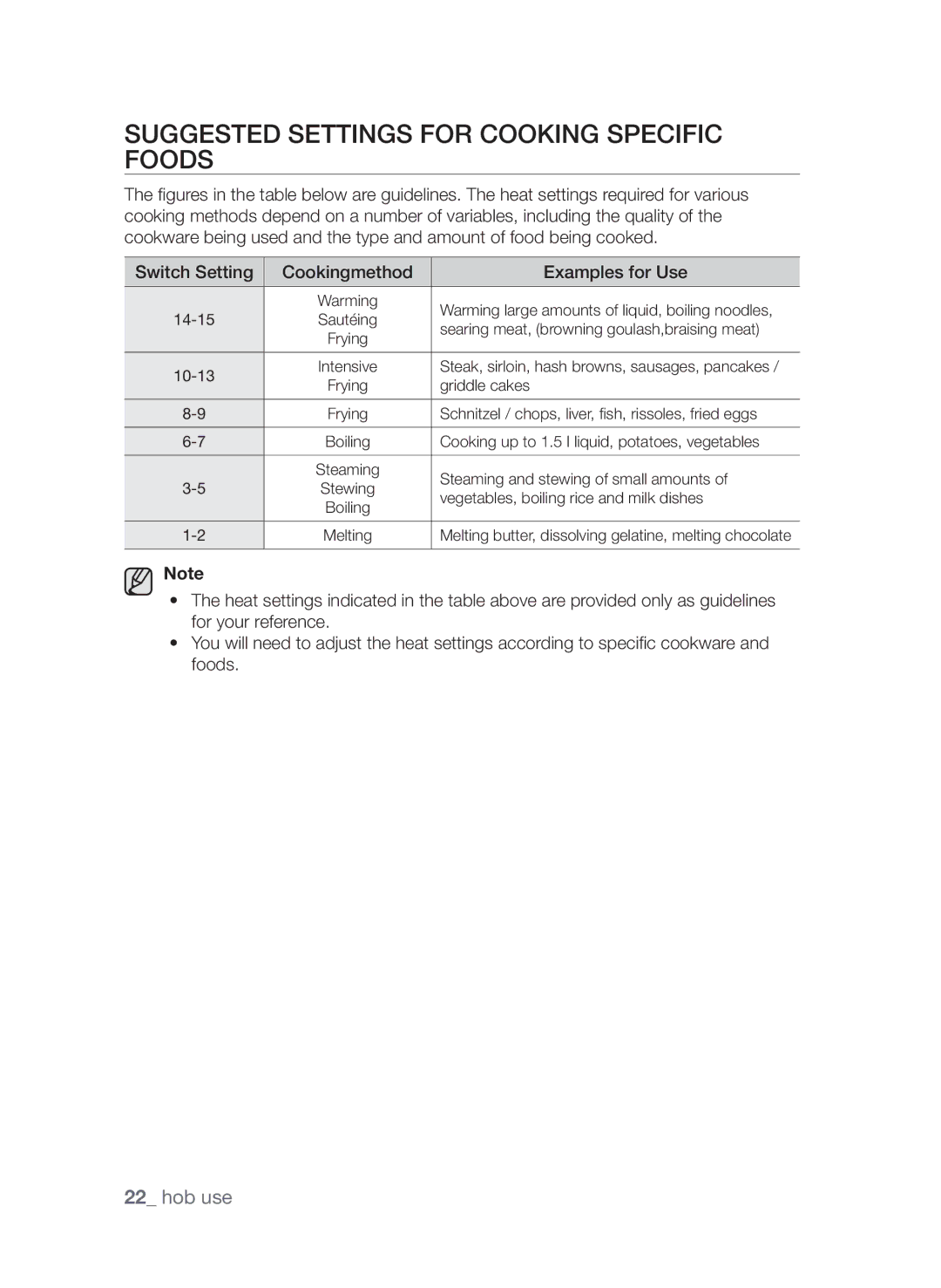 Samsung CTN364D001, CTI613EH Suggested settings for cooking specific foods, Switch Setting Cookingmethod Examples for Use 