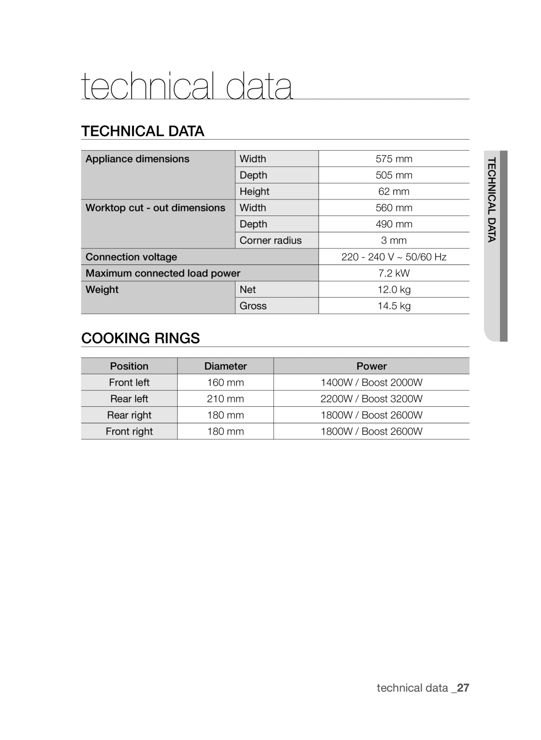 Samsung CTI613EH, CTN364D001 user manual technical data, Technical data, Cooking rings 