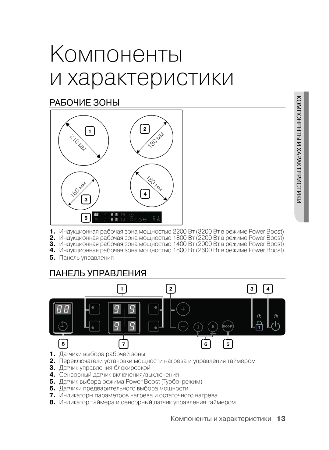 Samsung CTN364E004/BWT, CTN364E004/XEE manual Компоненты Характеристики, Панель управления, Компоненты и характеристики 