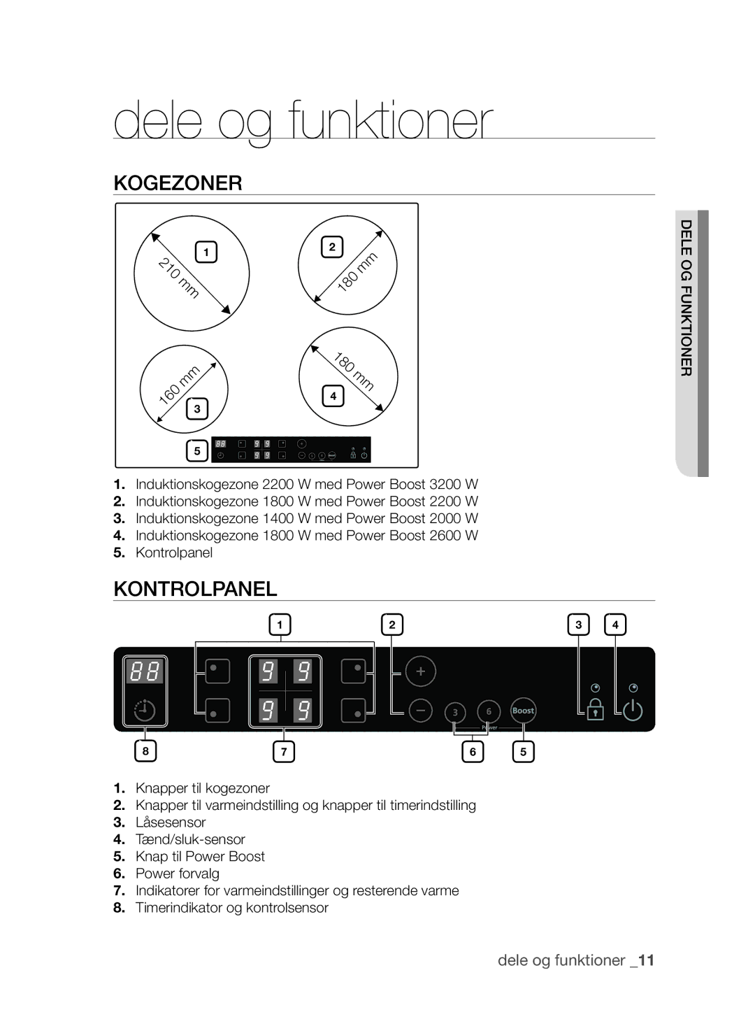 Samsung CTN364E004/XEE manual Dele og funktioner, Kogezoner, Kontrolpanel 