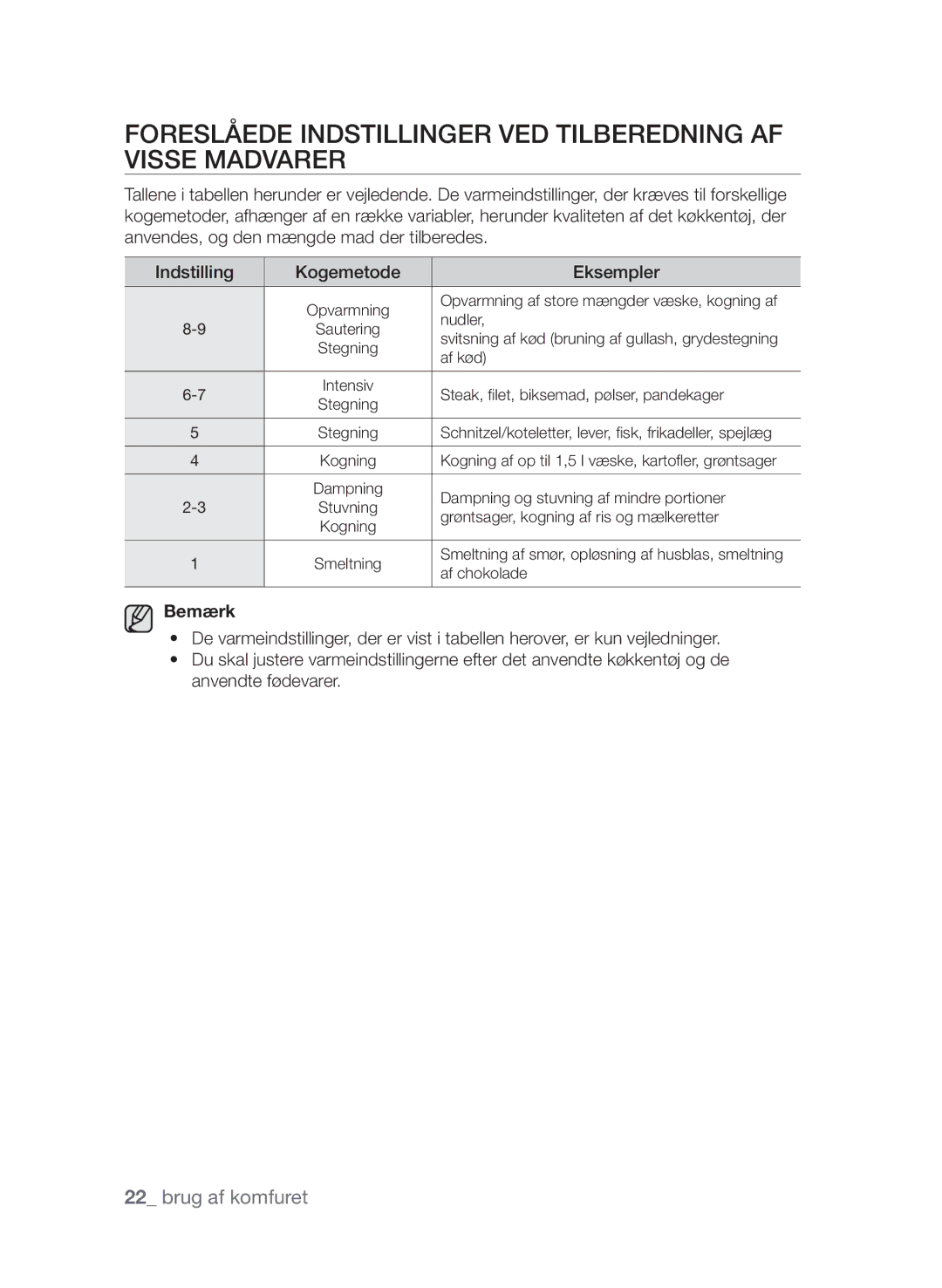 Samsung CTN364E004/XEE manual Foreslåede indstillinger ved tilberedning af visse madvarer, Bemærk 