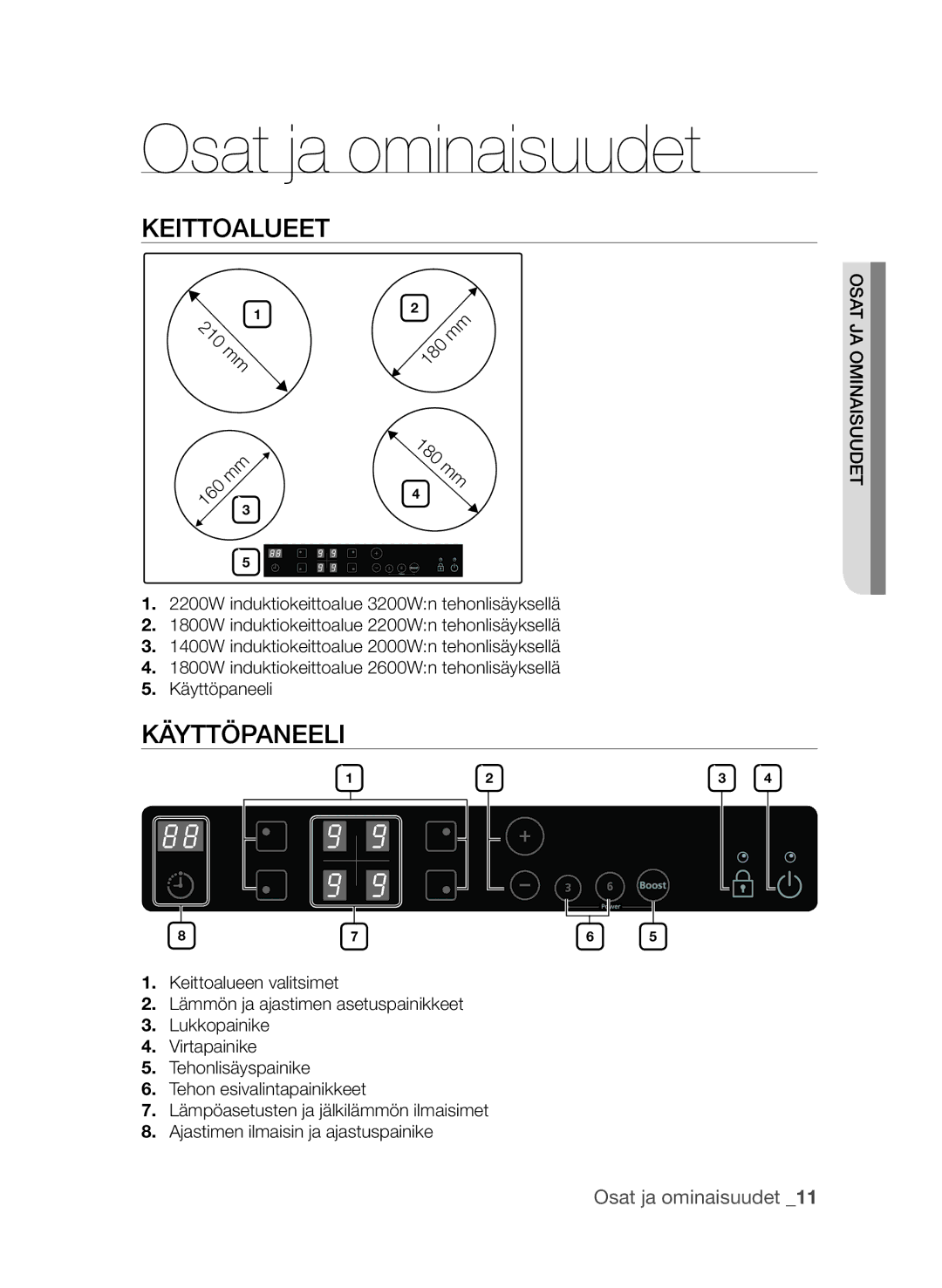 Samsung CTN364E004/XEE manual Osat ja ominaisuudet, Keittoalueet, Käyttöpaneeli 