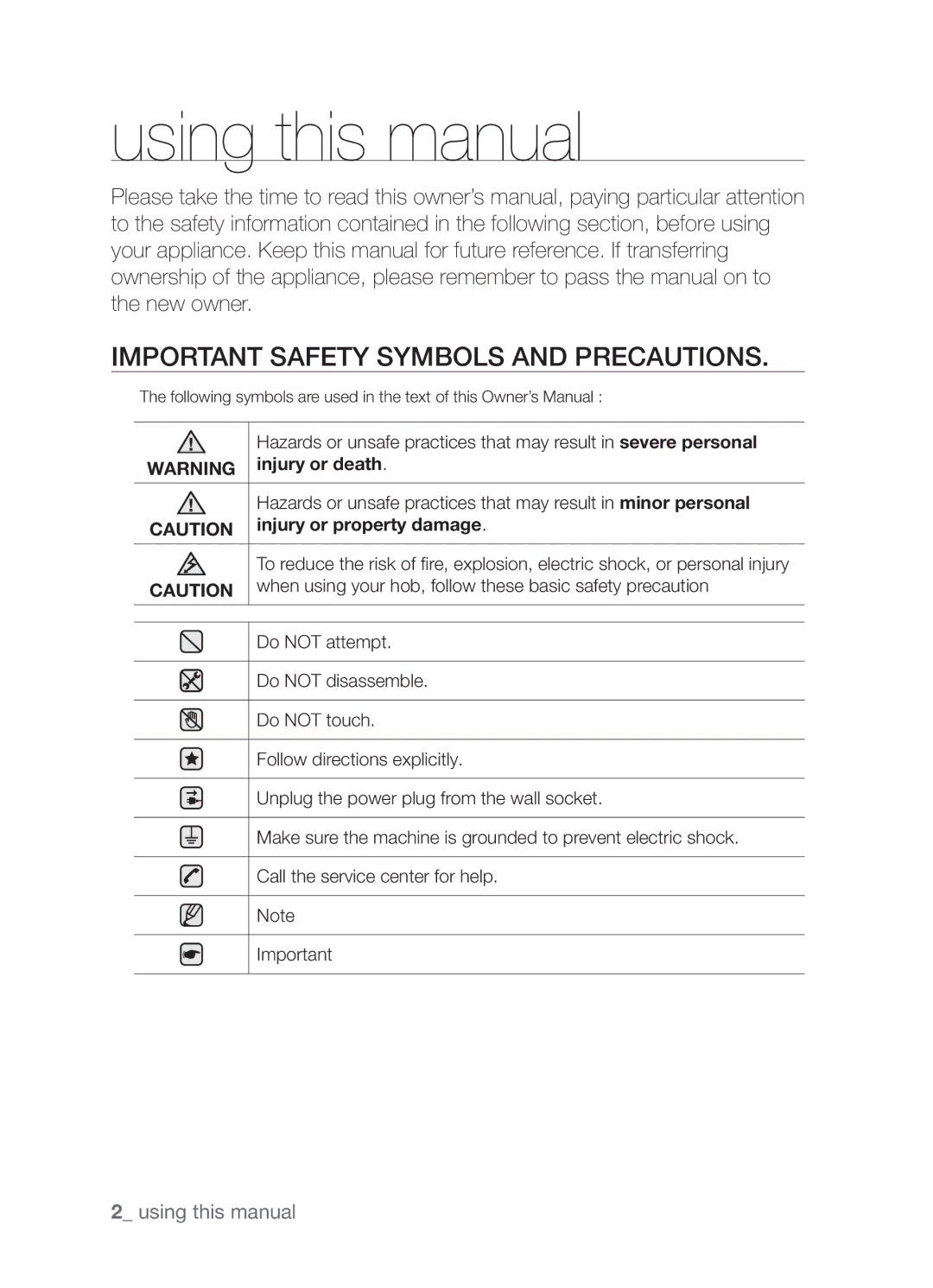 Samsung CTN364EA01/SLI Using this manual, Important safety symbols and precautions 