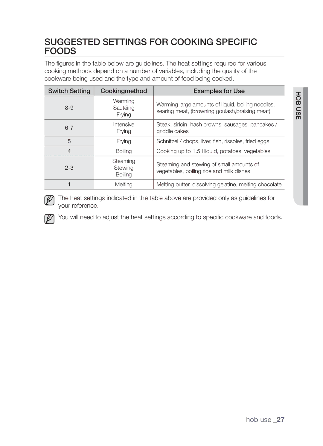 Samsung CTN364EA01/SLI manual Suggested settings for cooking specific foods, Switch Setting Cookingmethod Examples for Use 