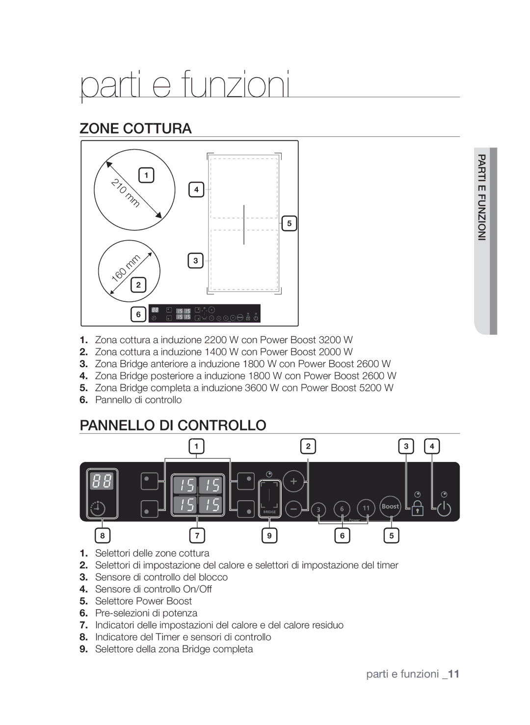 Samsung CTN364N003/XET manual Parti e funzioni, Zone cottura, Pannello di controllo 