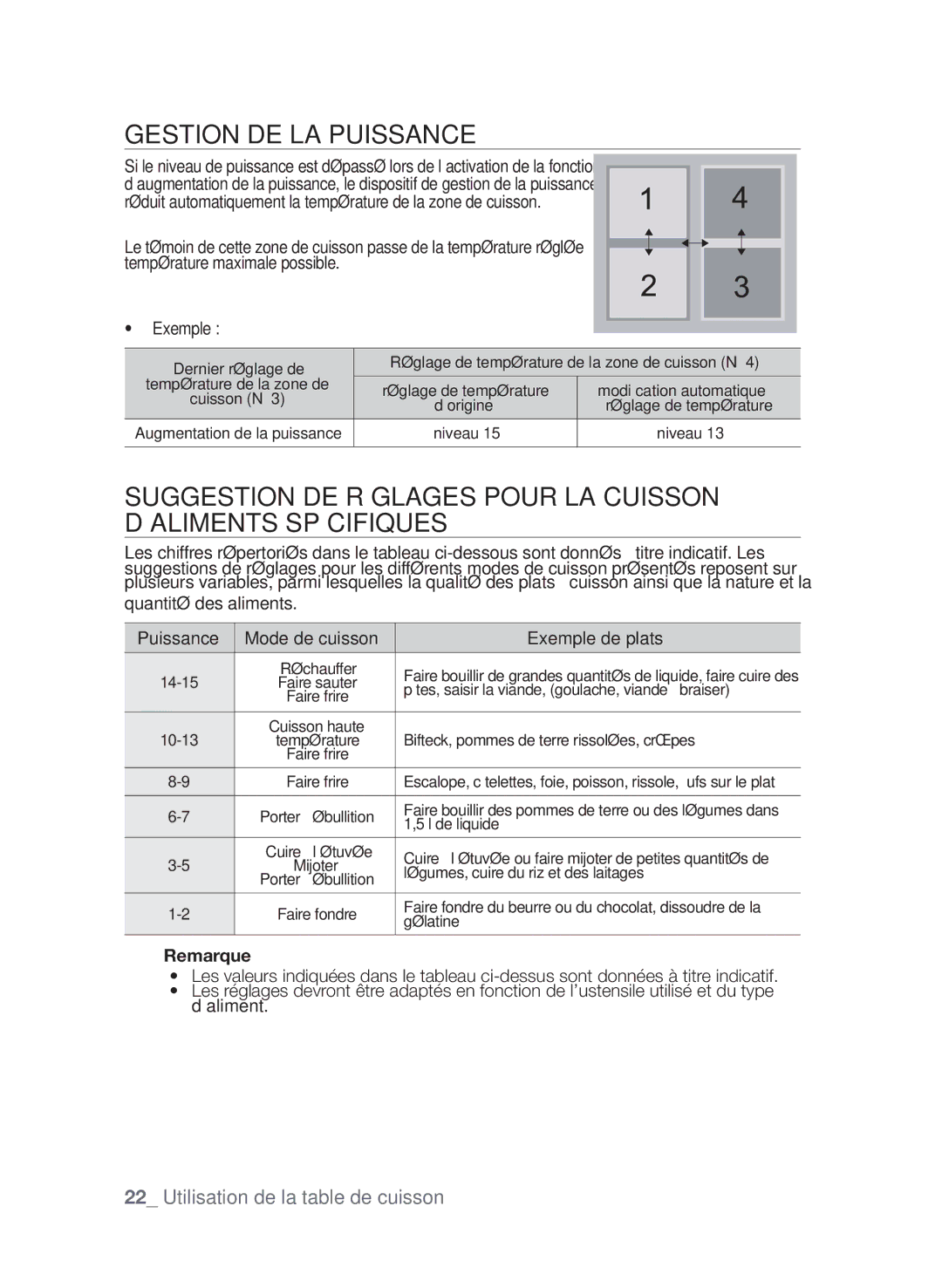 Samsung CTN364N006/XEF manual Gestion de la puissance, Bifteck, pommes de terre rissolées, crêpes 