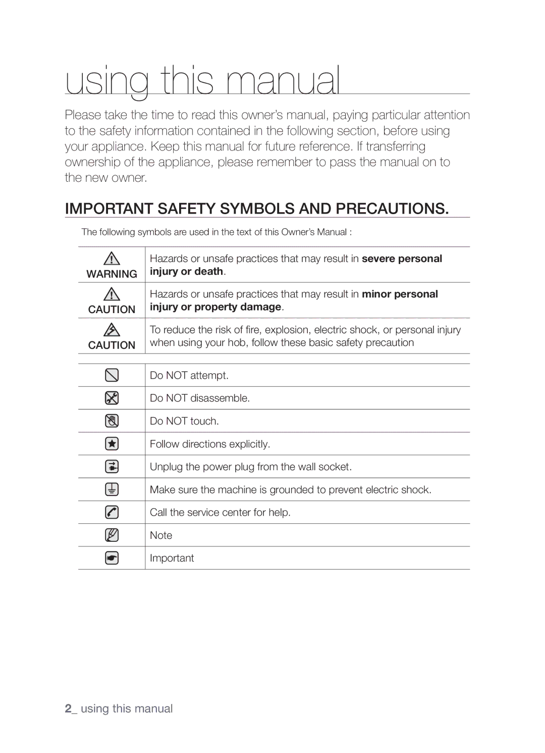 Samsung CTN364NC01/SLI Using this manual, Important safety symbols and precautions 