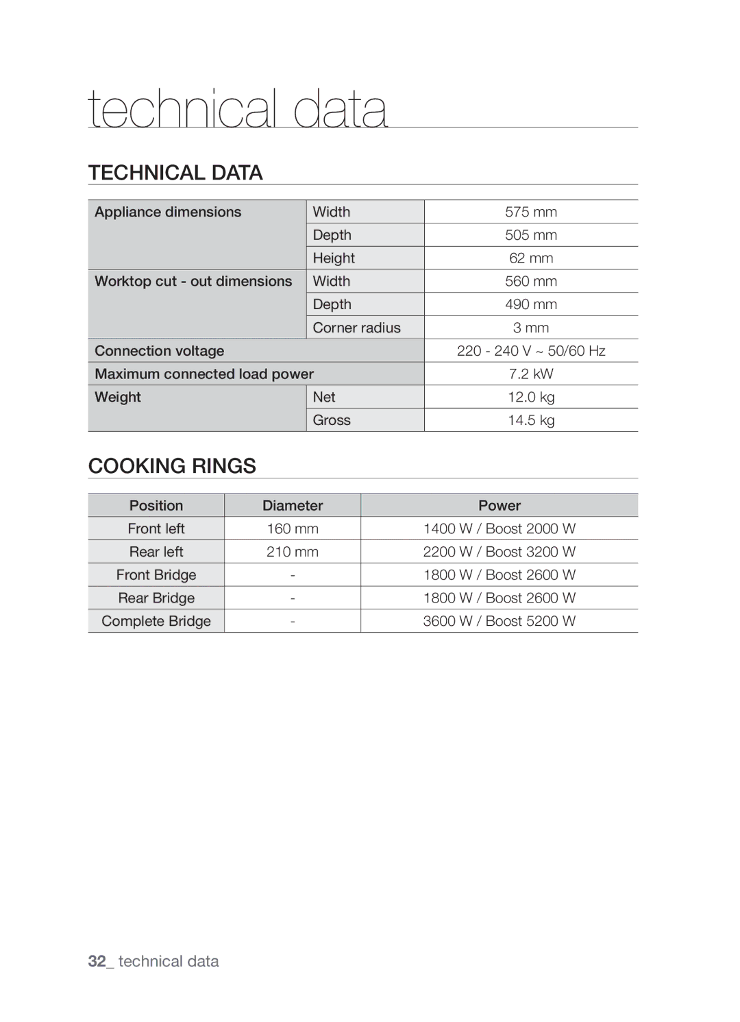 Samsung CTN364NC01/SLI manual Technical data, Cooking rings 