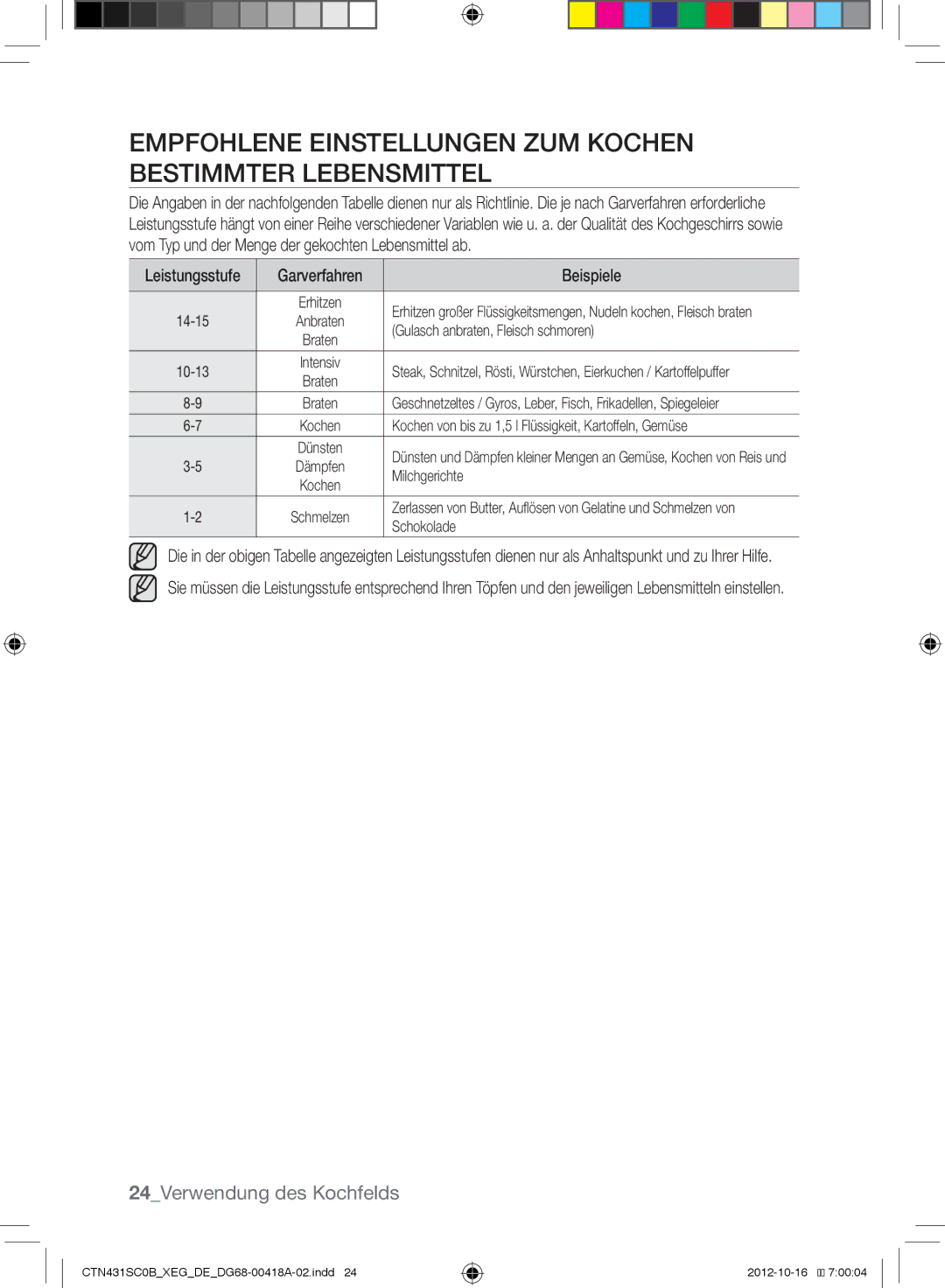 Samsung CTN431SC0G/XEG manual Empfohlene Einstellungen ZUM Kochen Bestimmter Lebensmittel, 24Verwendung des Kochfelds 