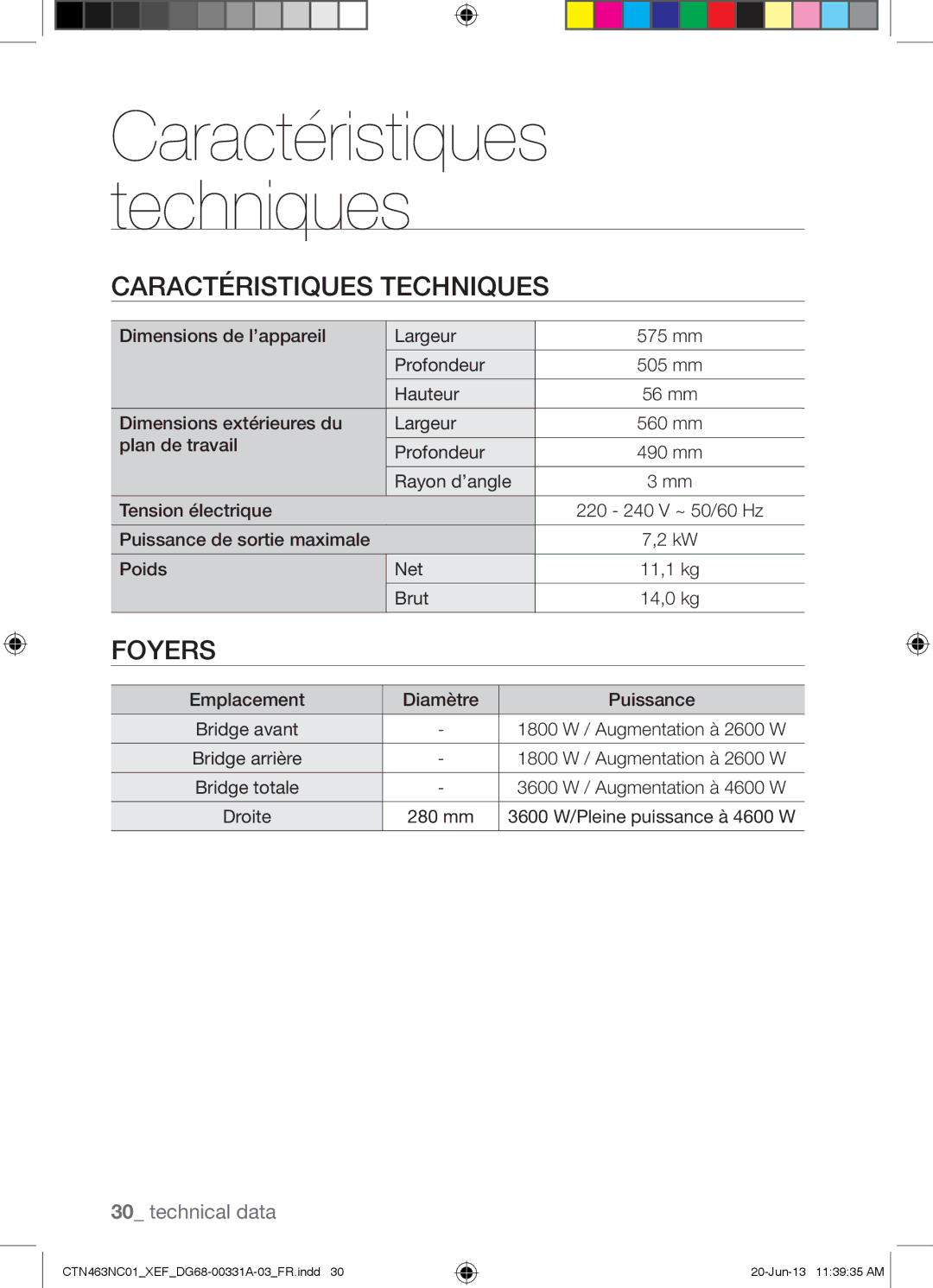 Samsung CTN463NC01/XEF manual Caractéristiques Techniques, Foyers 