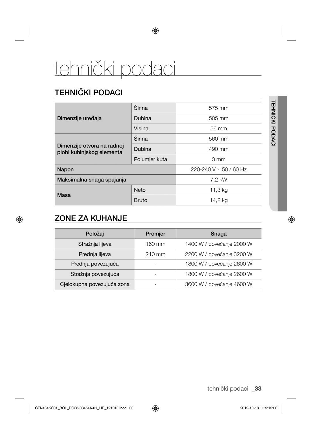 Samsung CTN464KC01/BOL manual Tehnički podaci, Tehnički Podaci 