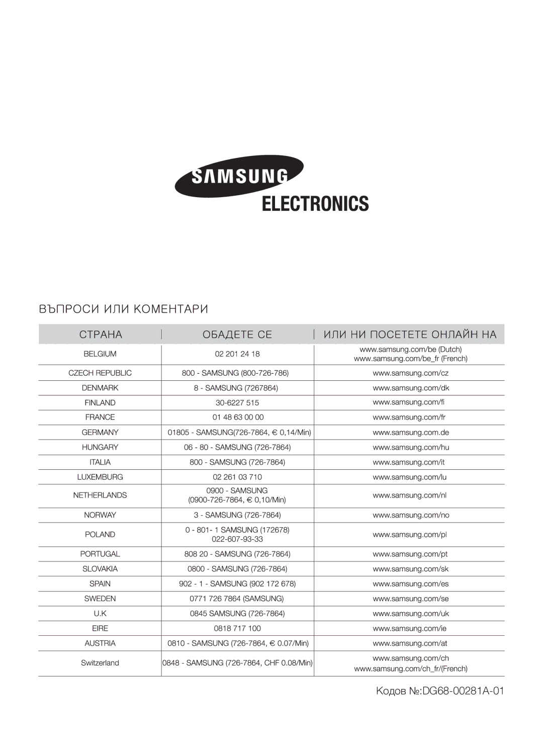 Samsung CTR164NB01/BOL manual Кодов DG68-00281A-01 