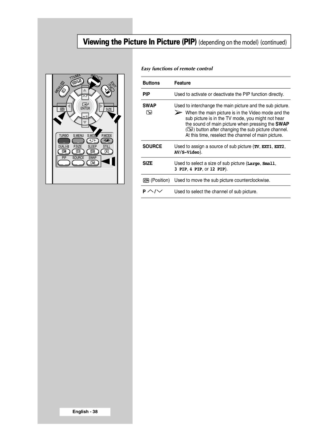 Samsung CW-29M026V manual Easy functions of remote control, AV/S-Video, PIP , 4 PIP , or 12 PIP 