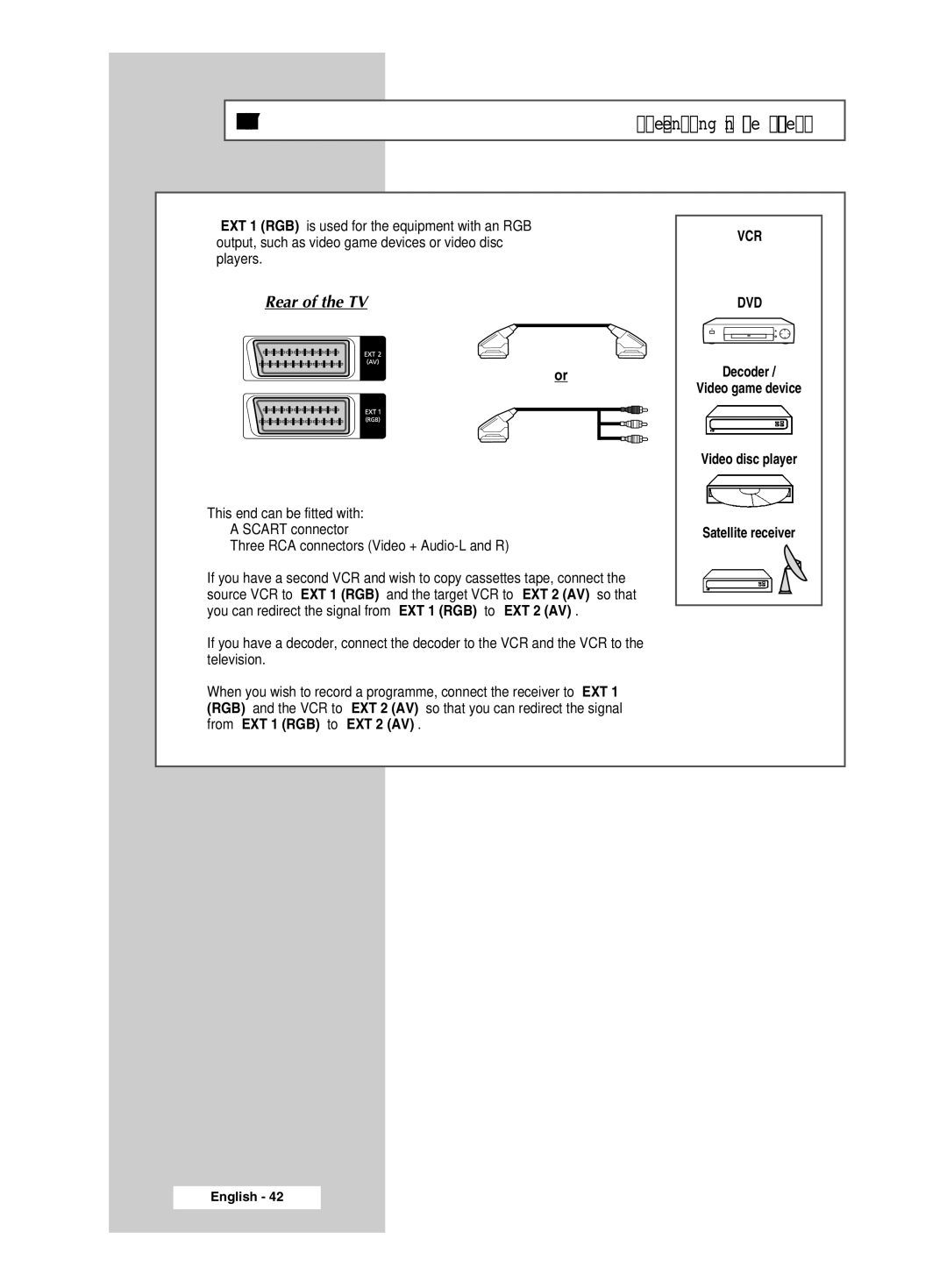 Samsung CW-29M026V manual Rear of the TV 