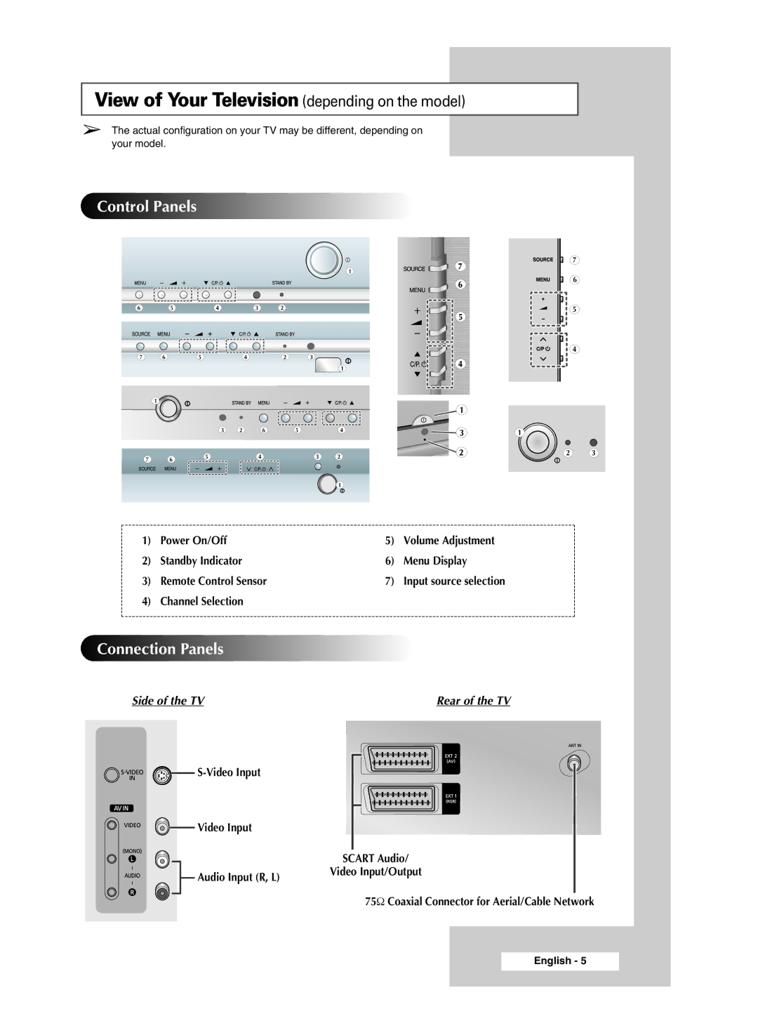 Samsung CW-29M026V manual View of Your Television depending on the model, Side of the TV 