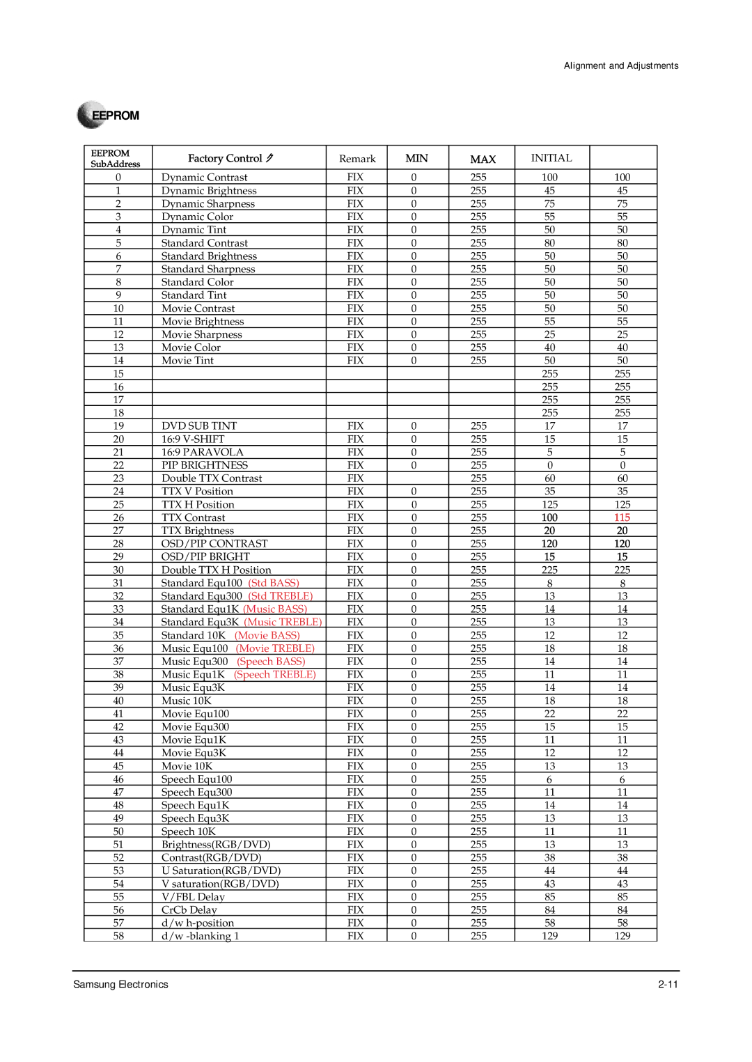 Samsung CW25M064NRXXEC specifications Eeprom 