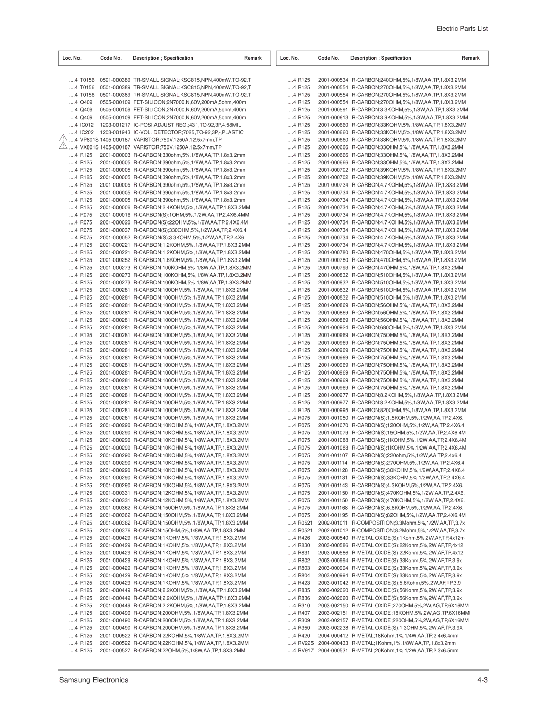 Samsung CW25M064NRXXEC specifications IC-POSI.ADJUST REG.431,TO-92,3P,4.58MIL, IC-VOL. DETECTOR7025,TO-92,3P,-,PLASTIC 