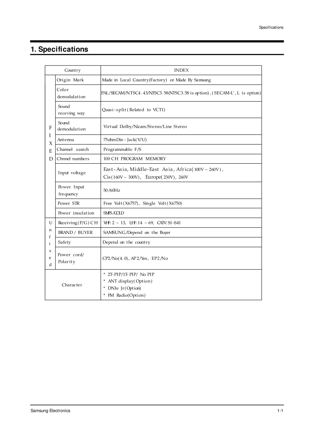 Samsung CW25M064NRXXEC specifications Specifications, Index 