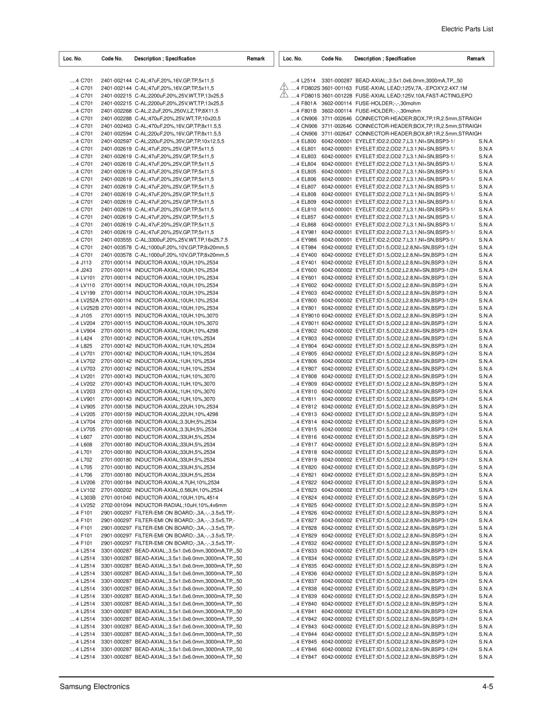 Samsung CW25M064NRXXEC specifications FUSE-AXIAL LEAD125V,7A,-,EPOXY,2.4X7.1M, FUSE-AXIAL LEAD125V,10A,FAST-ACTING,EPO 